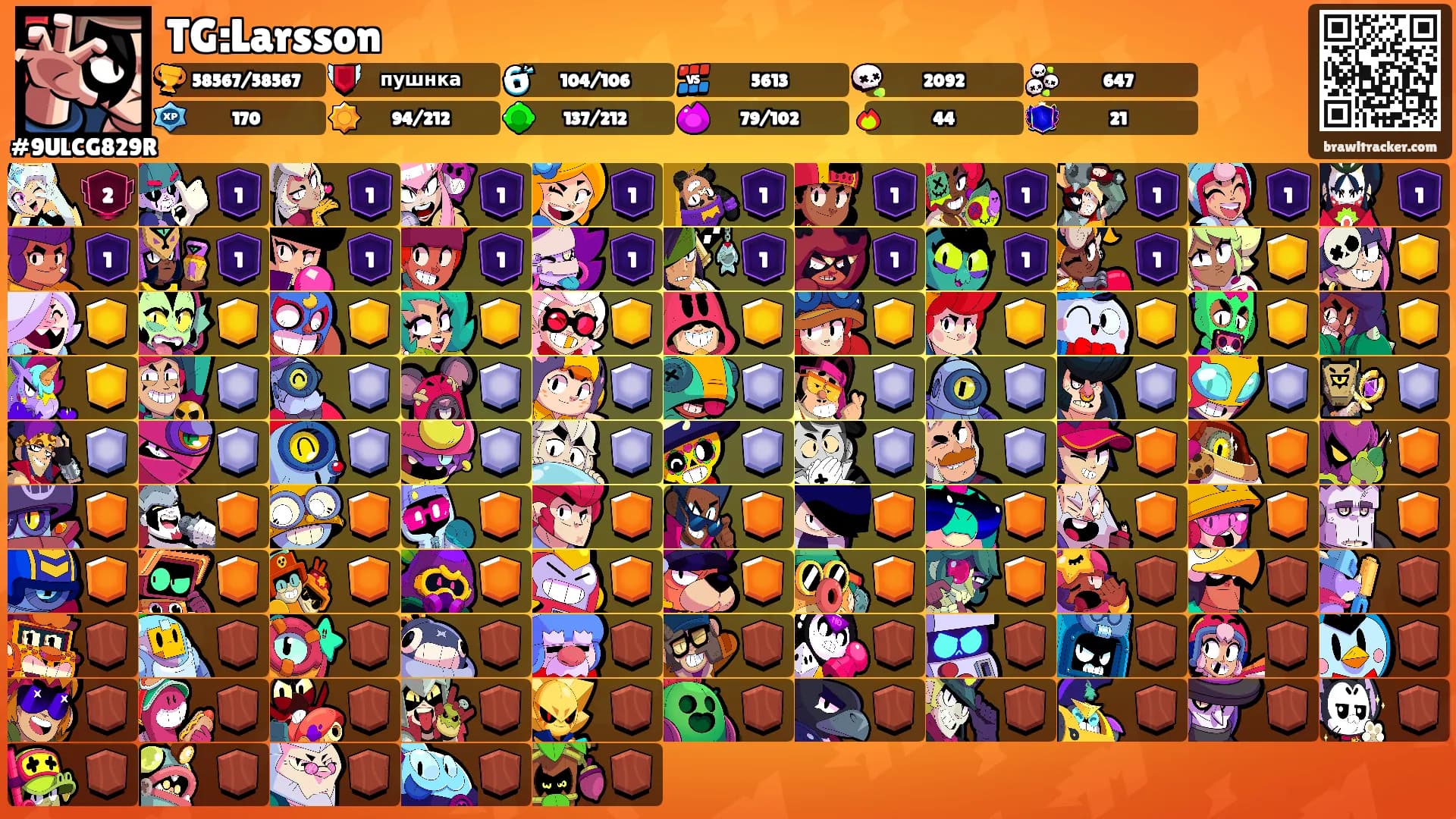 TG:Larsson's Ranks