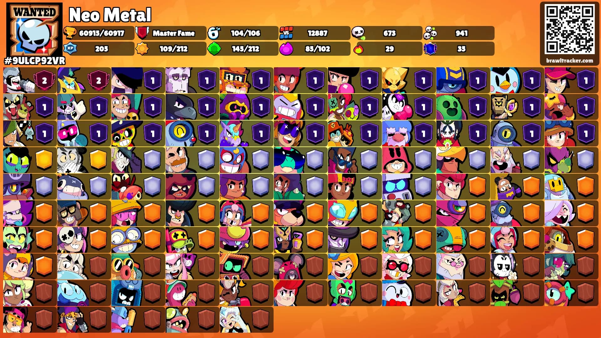 Neo Metal's Ranks