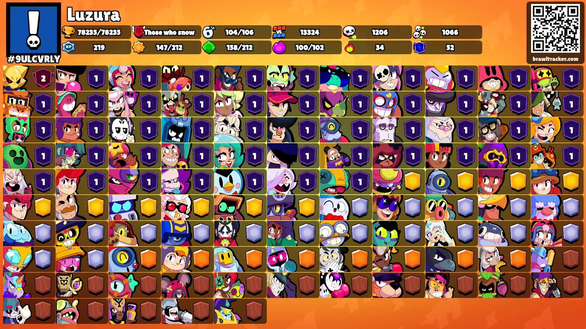 Luzura's Ranks