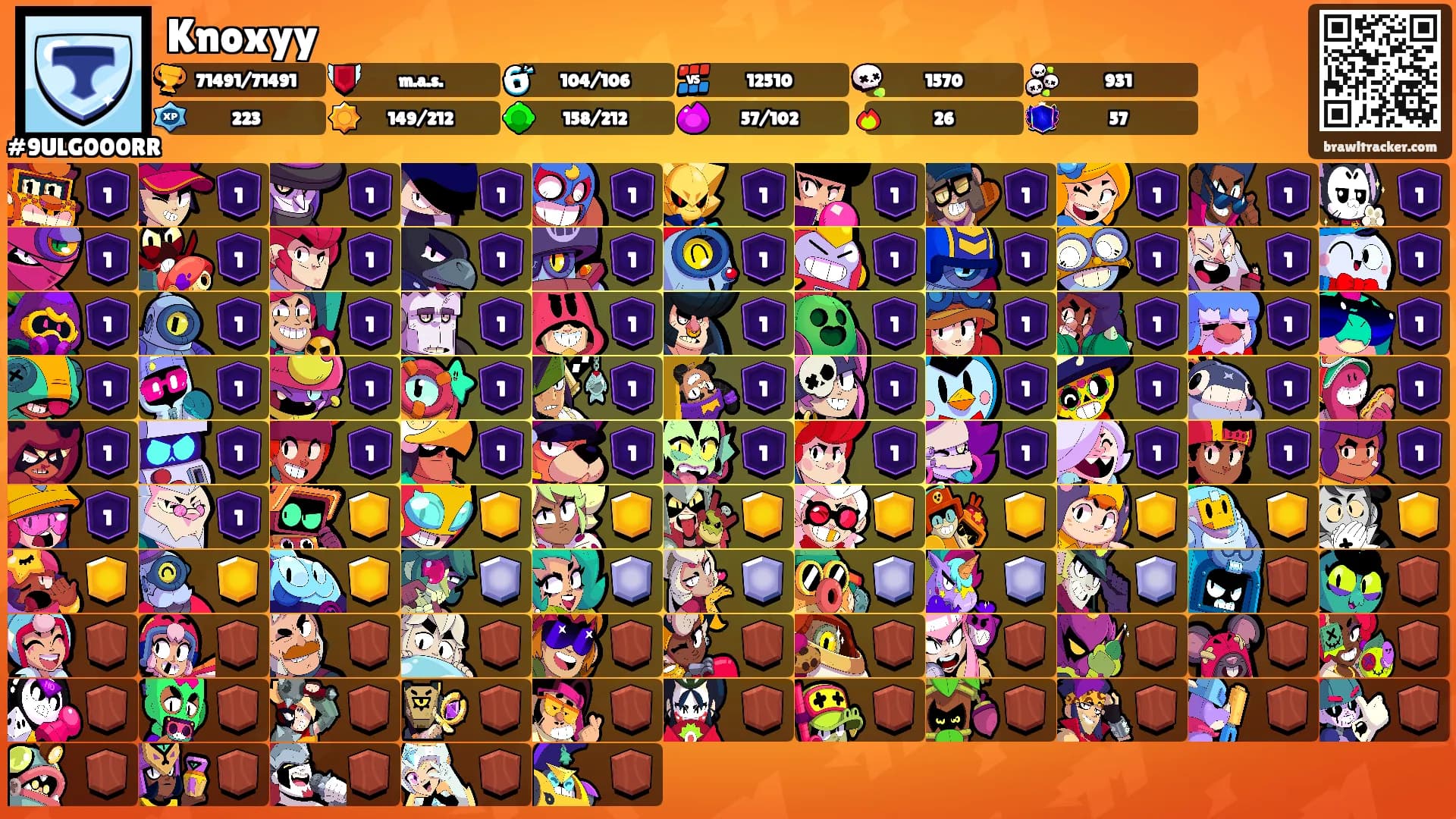 Knoxyy's Ranks