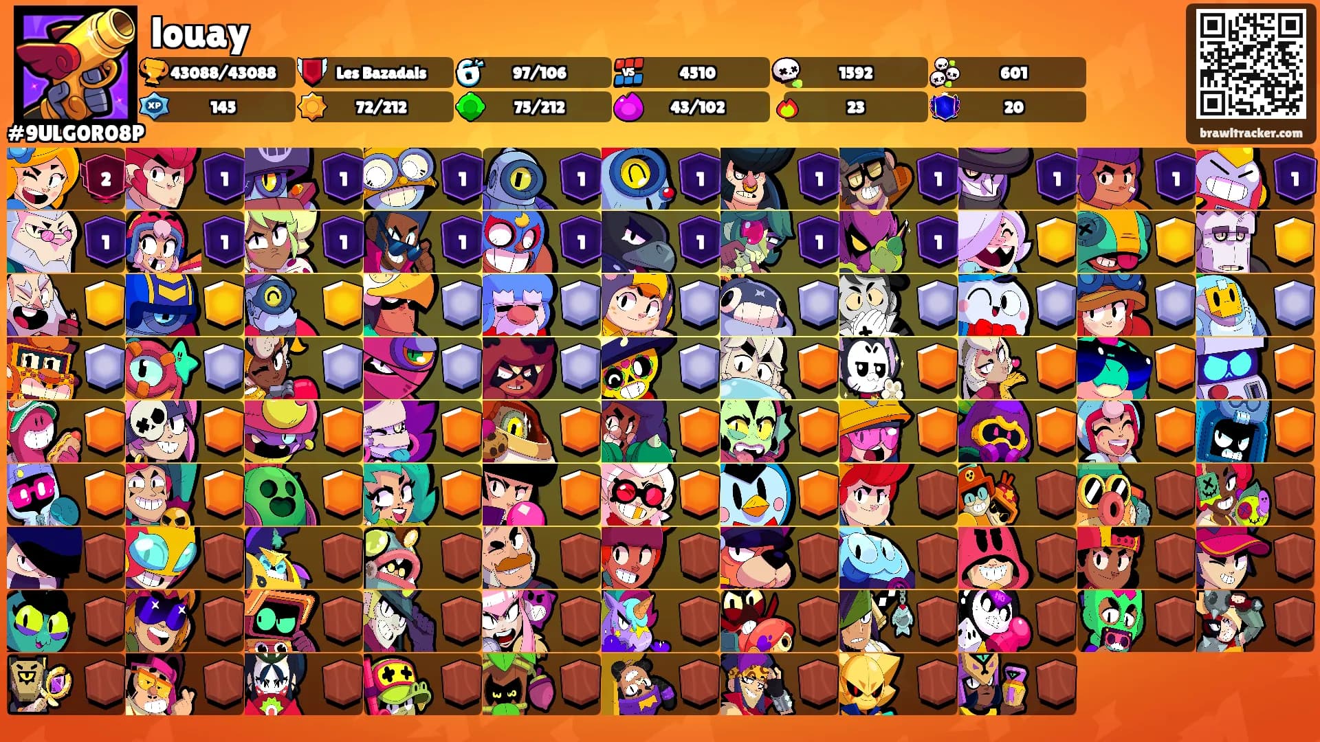 louay's Ranks