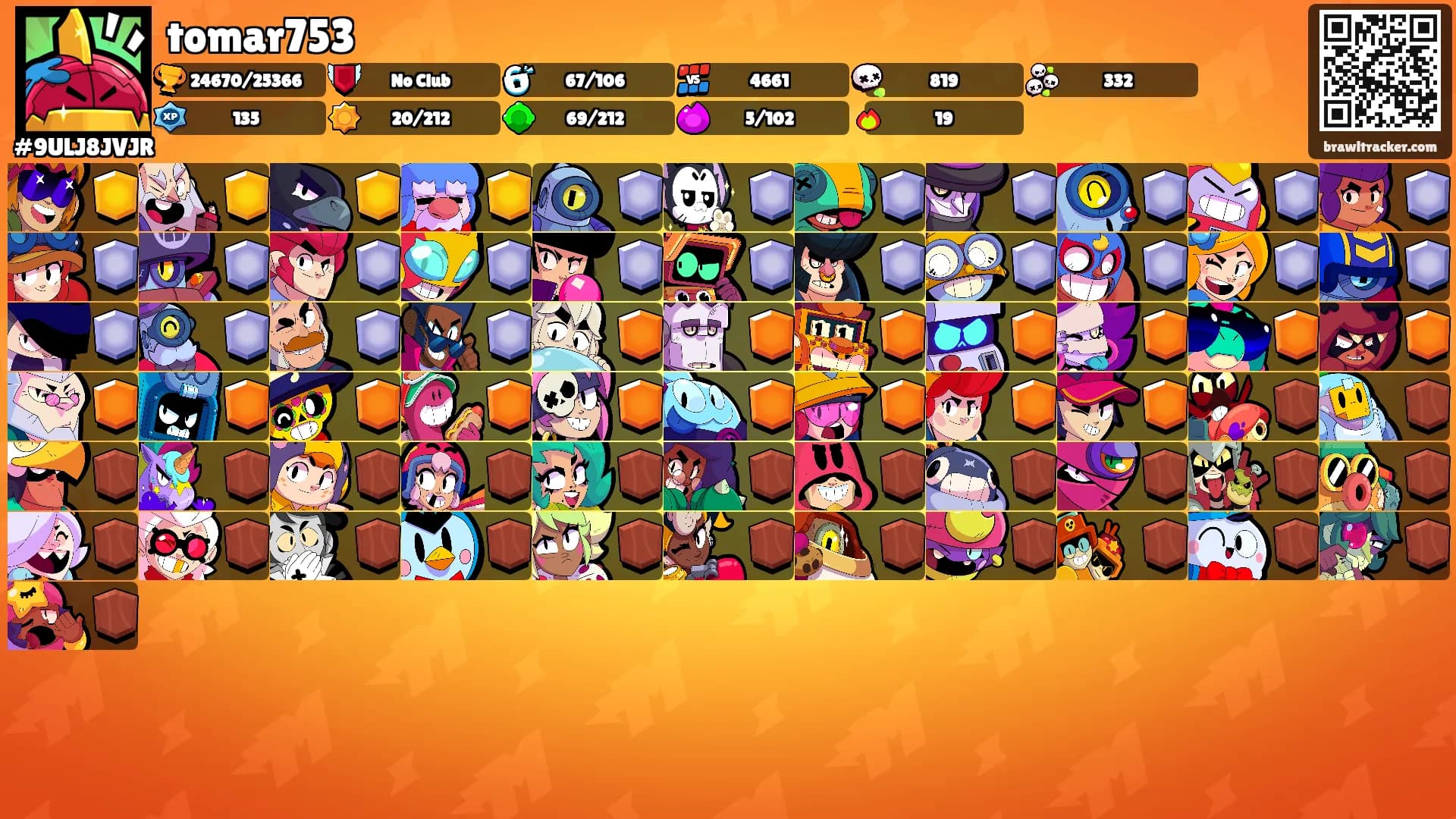 tomar753's Ranks