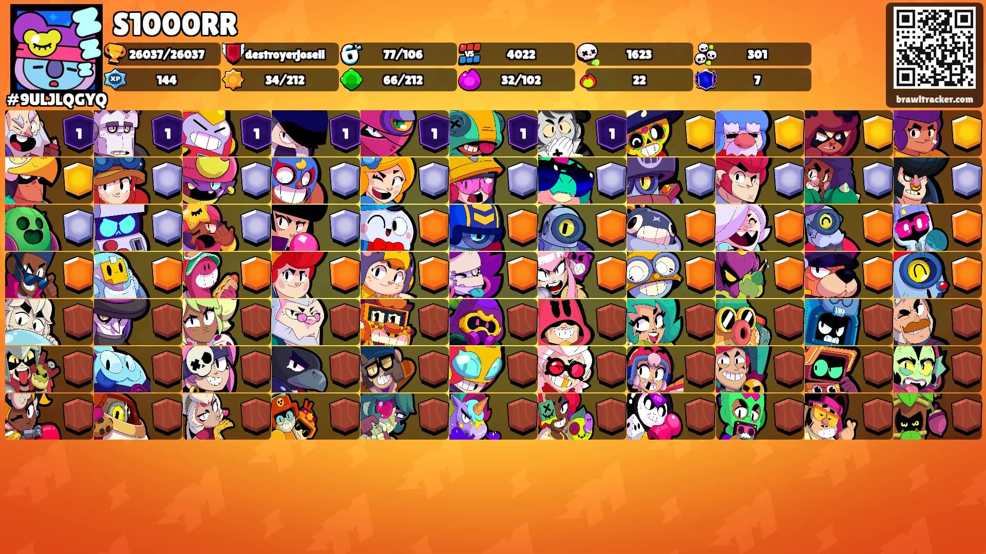 S1000RR's Ranks