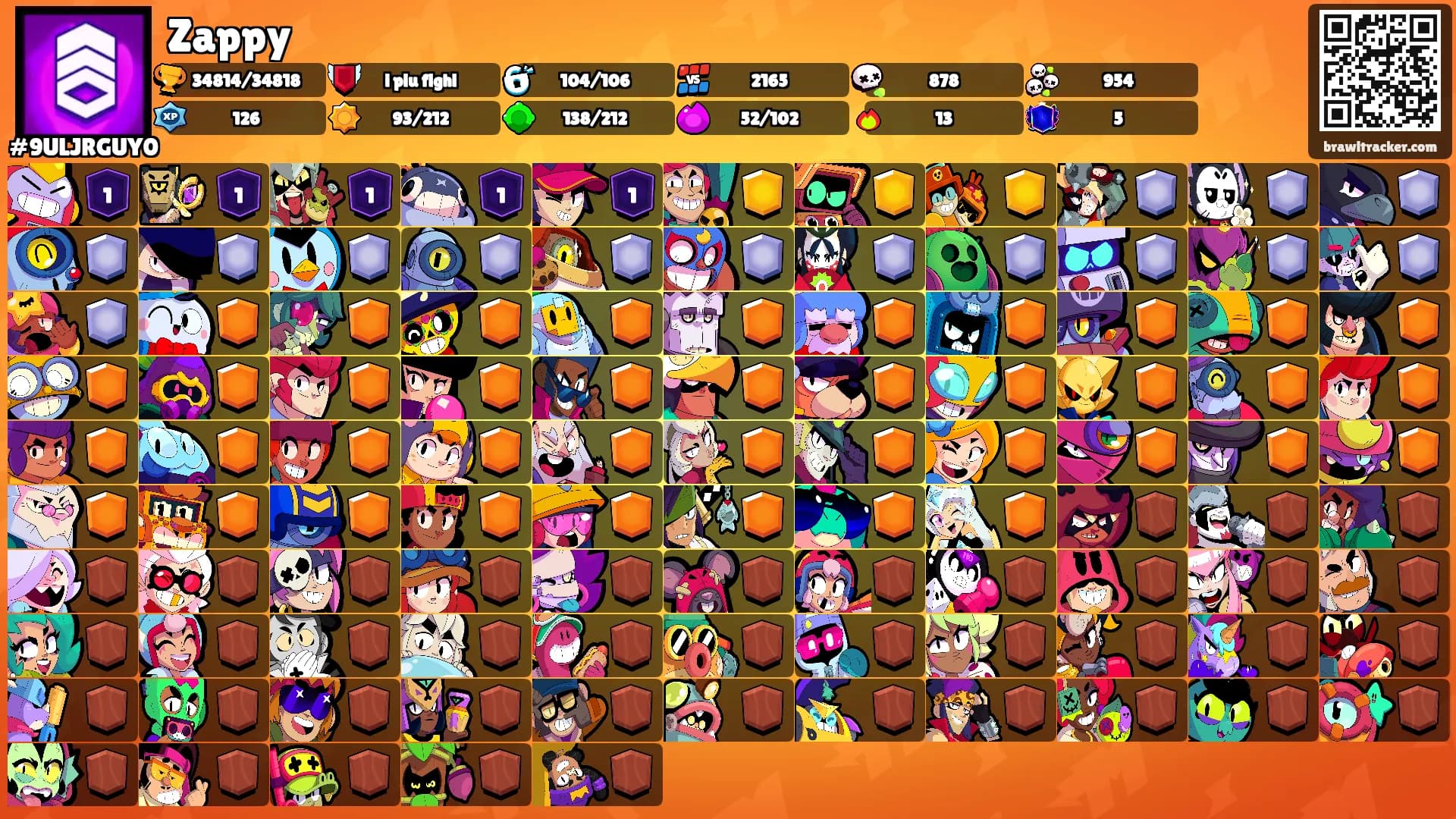 Zappy's Ranks