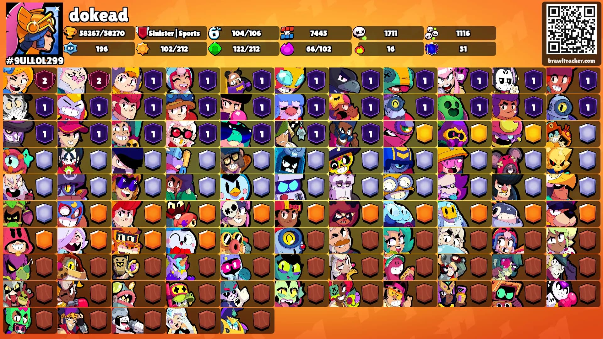 dokead's Ranks