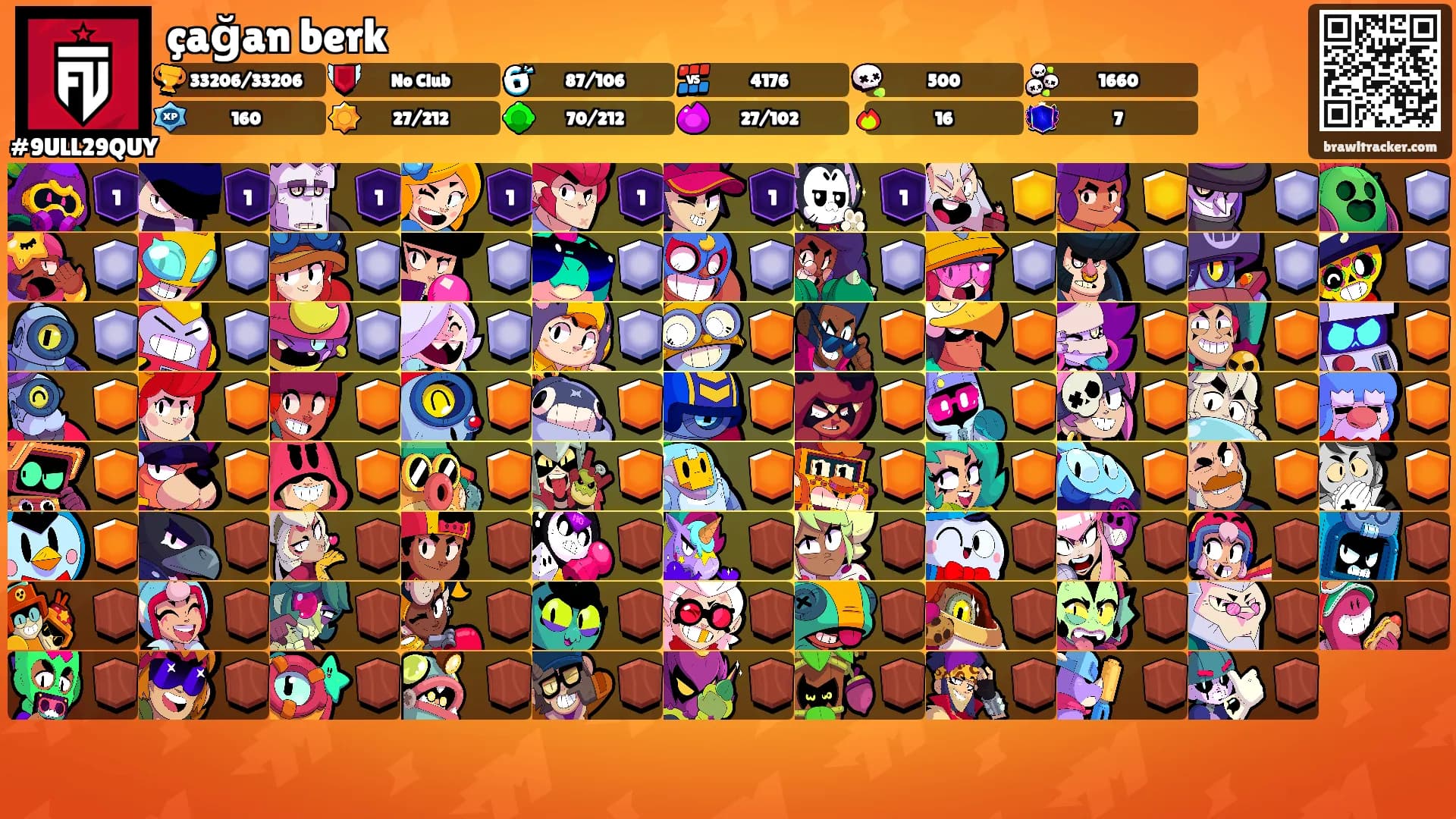 çağan berk's Ranks