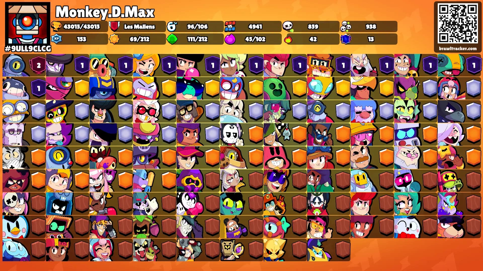 Monkey.D.Max's Ranks