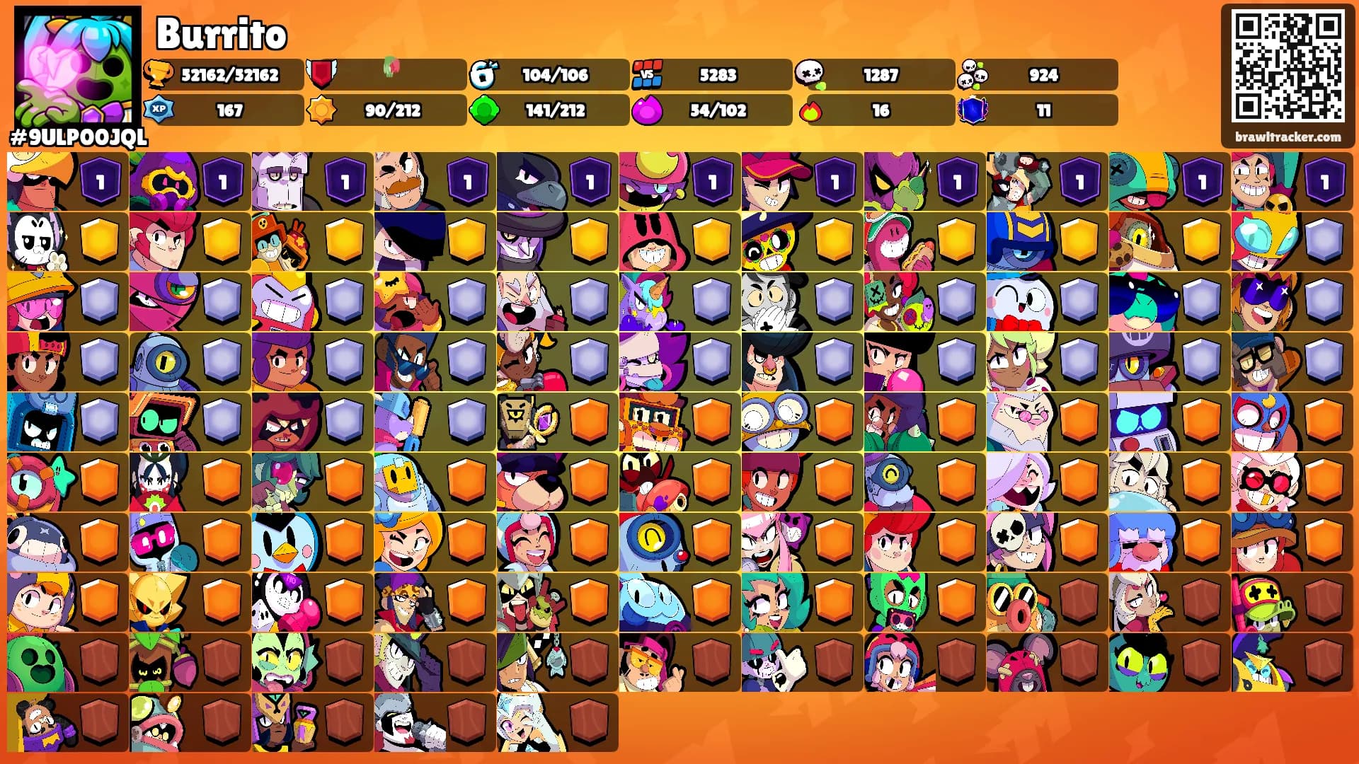 Burrito's Ranks