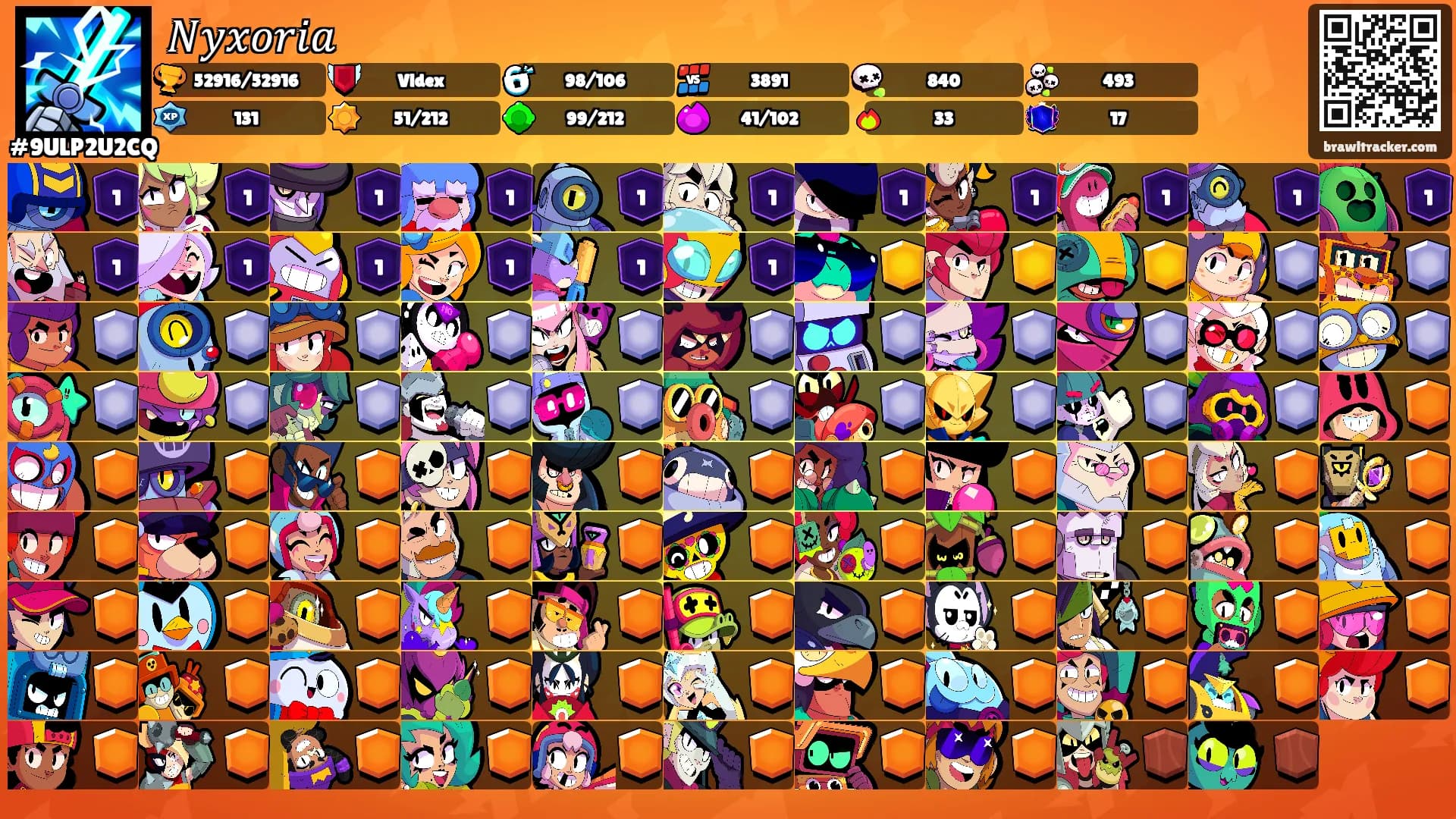 𝑁𝑦𝑥𝑜𝑟𝑖𝑎's Ranks