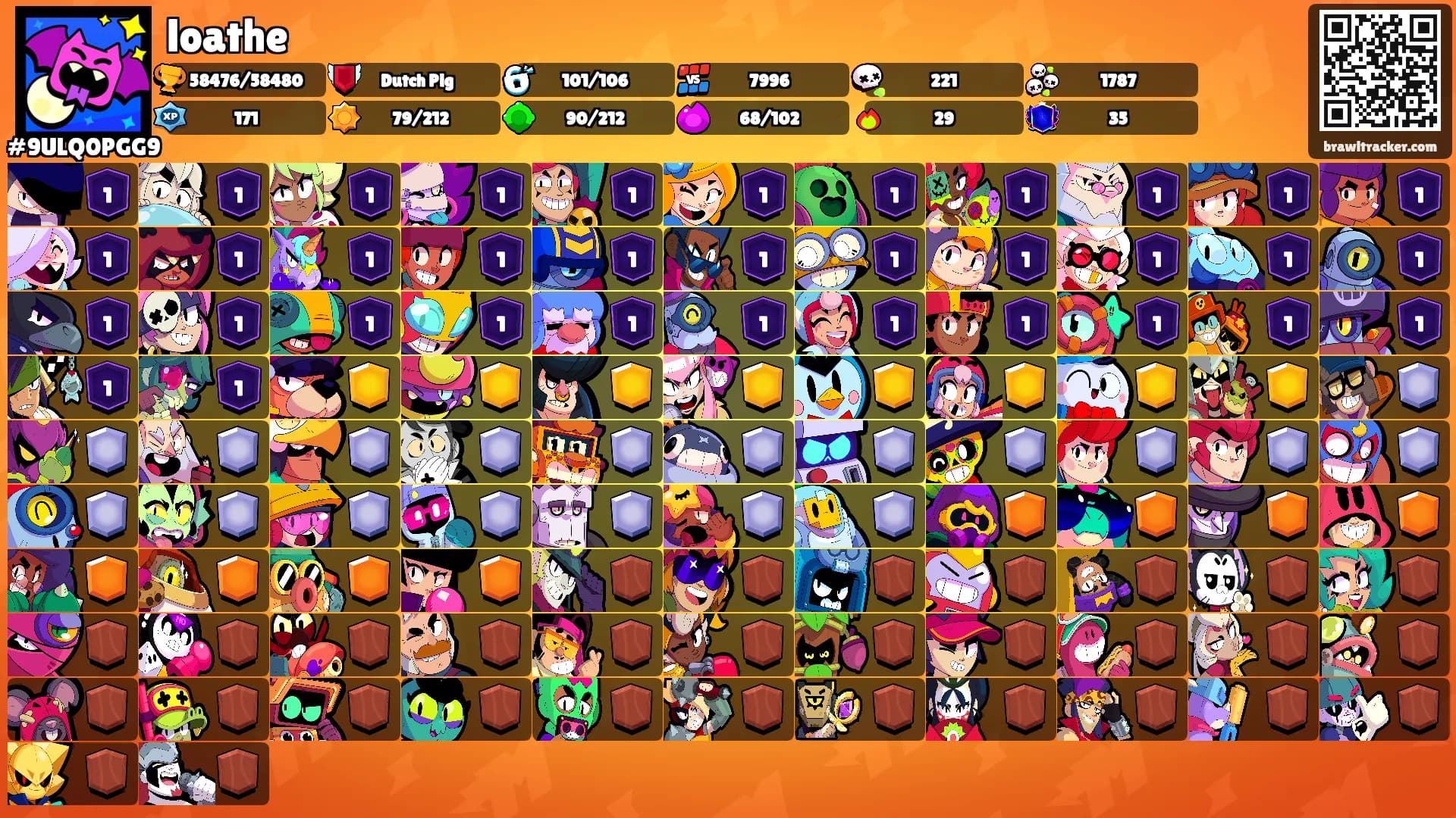 loathe's Ranks