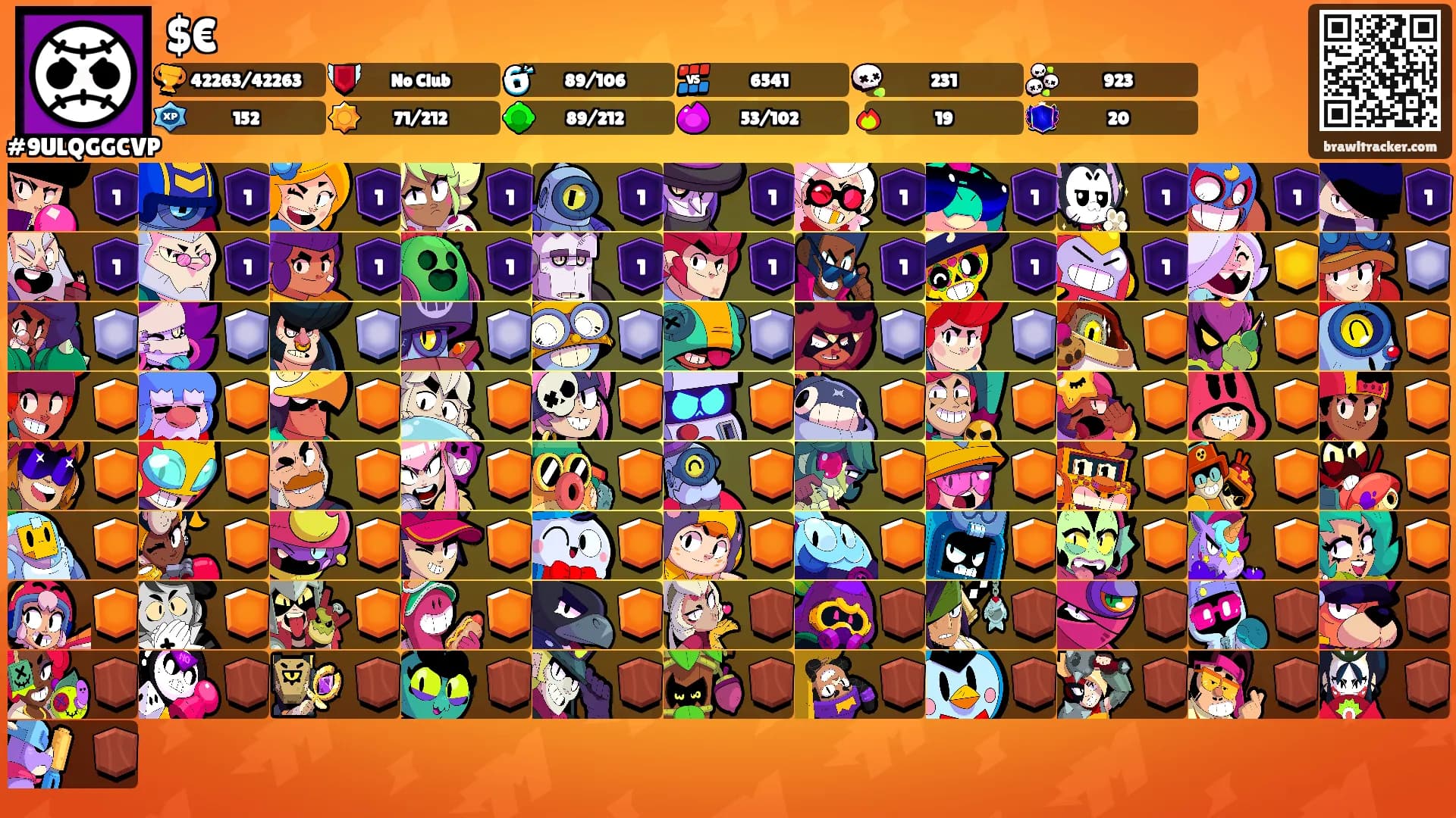 $€'s Ranks
