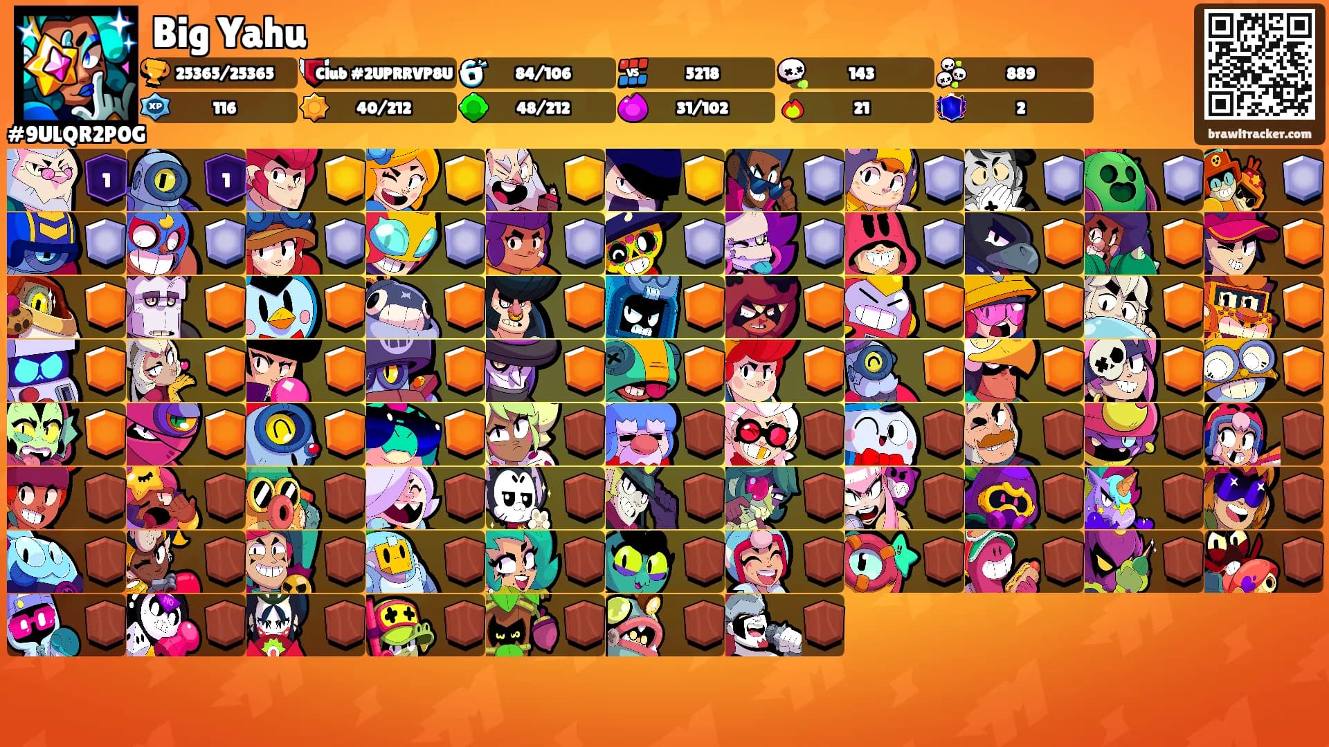 Big Yahu's Ranks