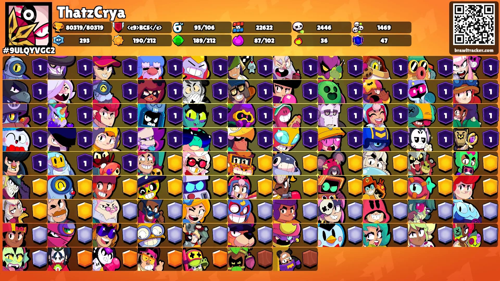 ThatzCrya's Ranks