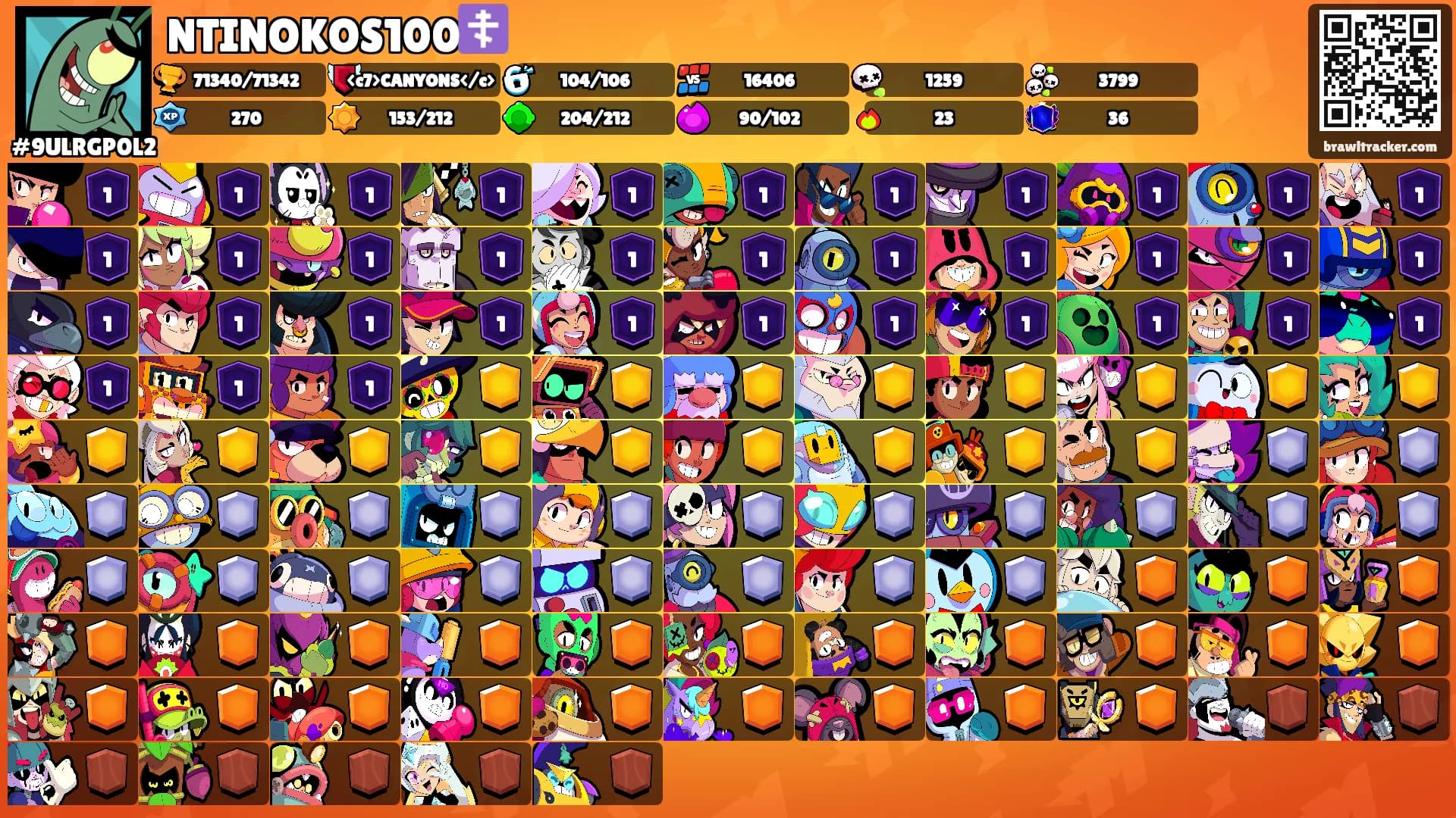 NTINOKOS100☦️'s Ranks