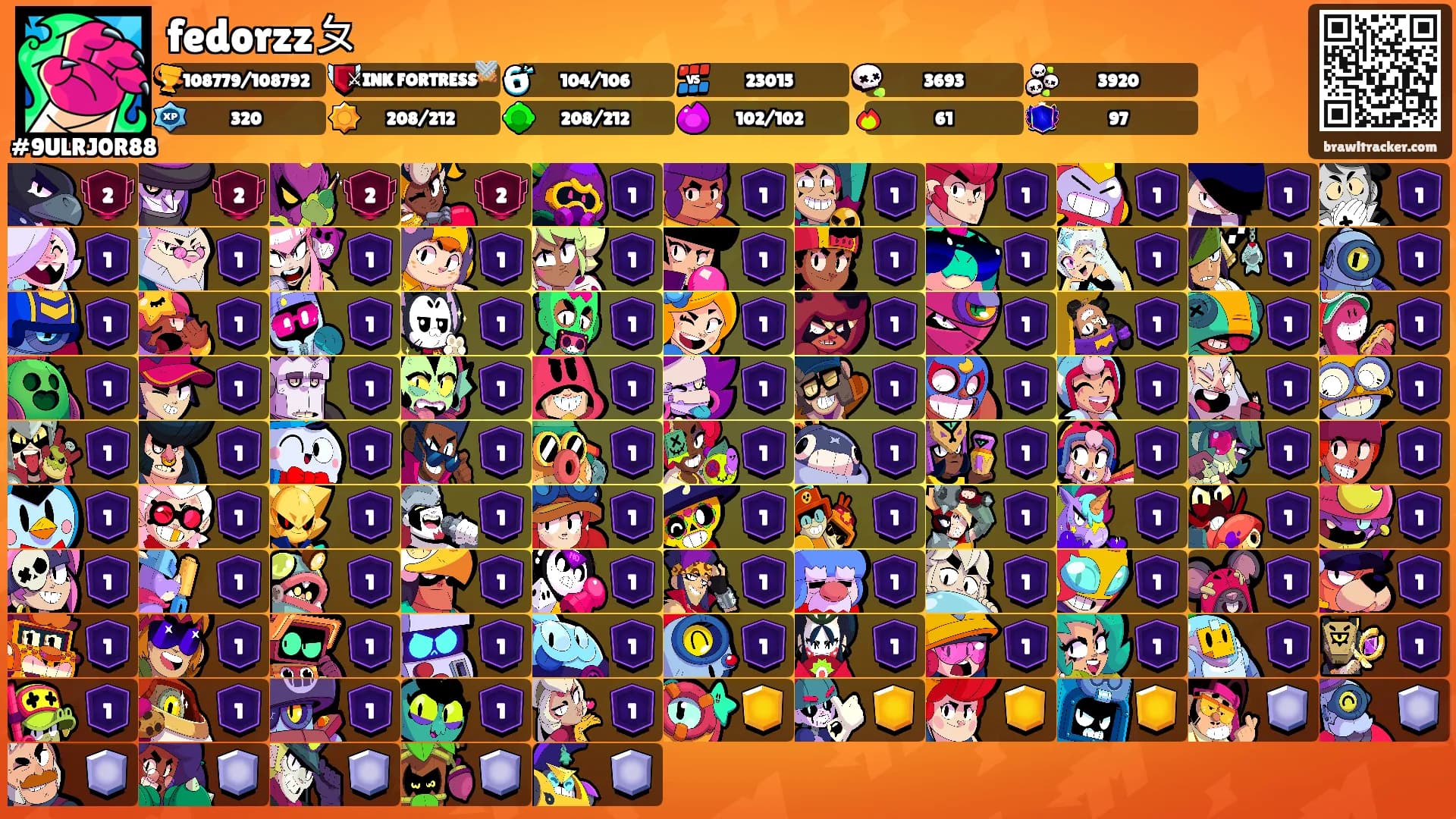 fedorzzㄆ's Ranks