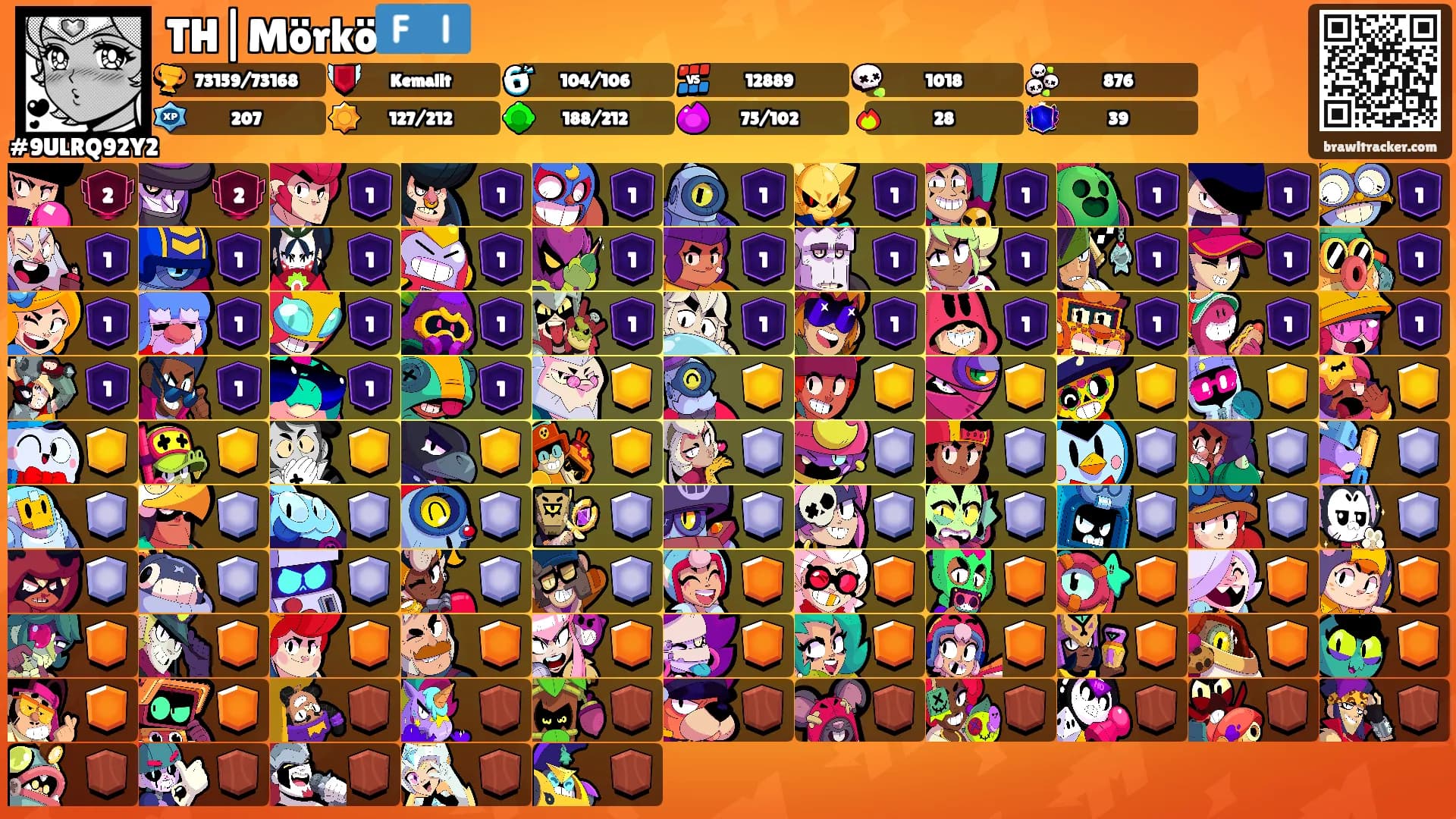 TH|Mörkö🇫🇮's Ranks