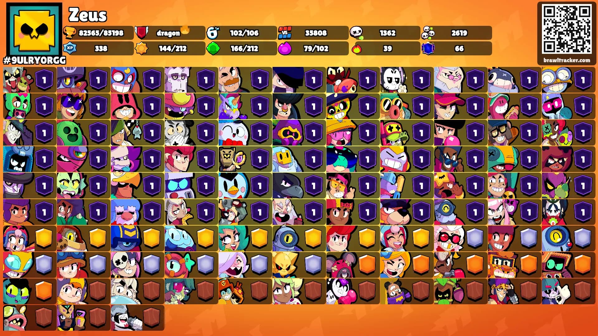 Zeus's Ranks
