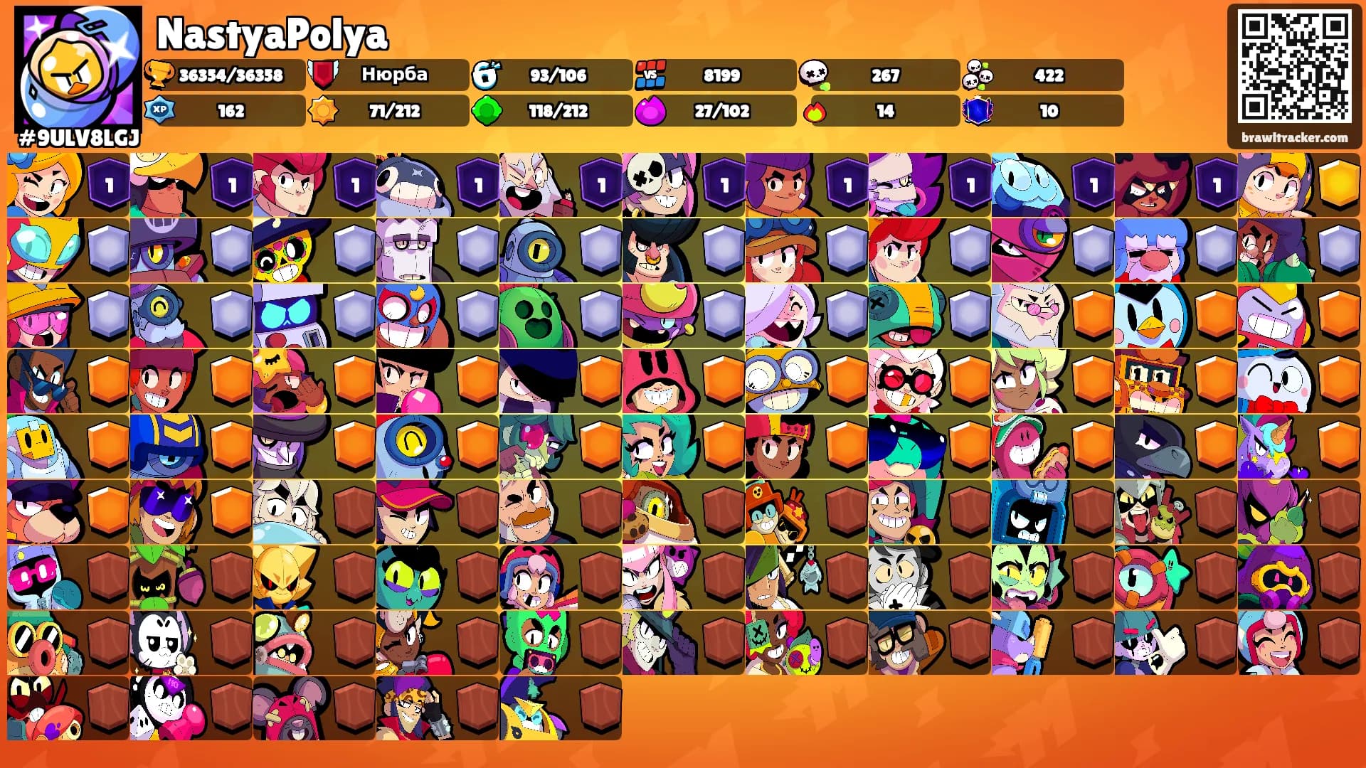 NastyaPolya's Ranks