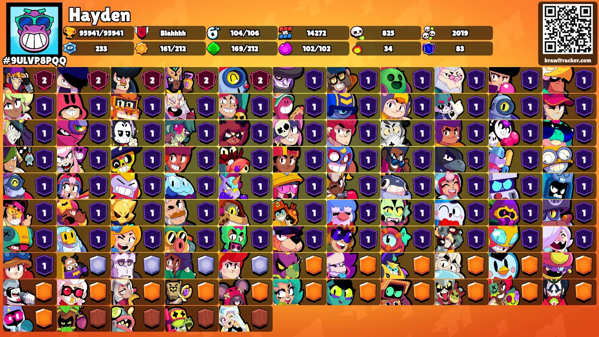 Hayden's Ranks