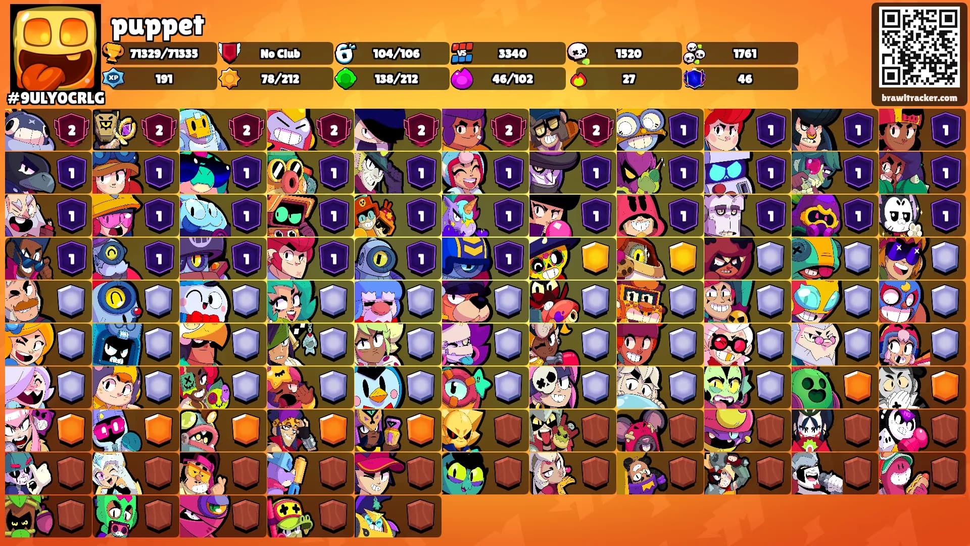 puppet's Ranks