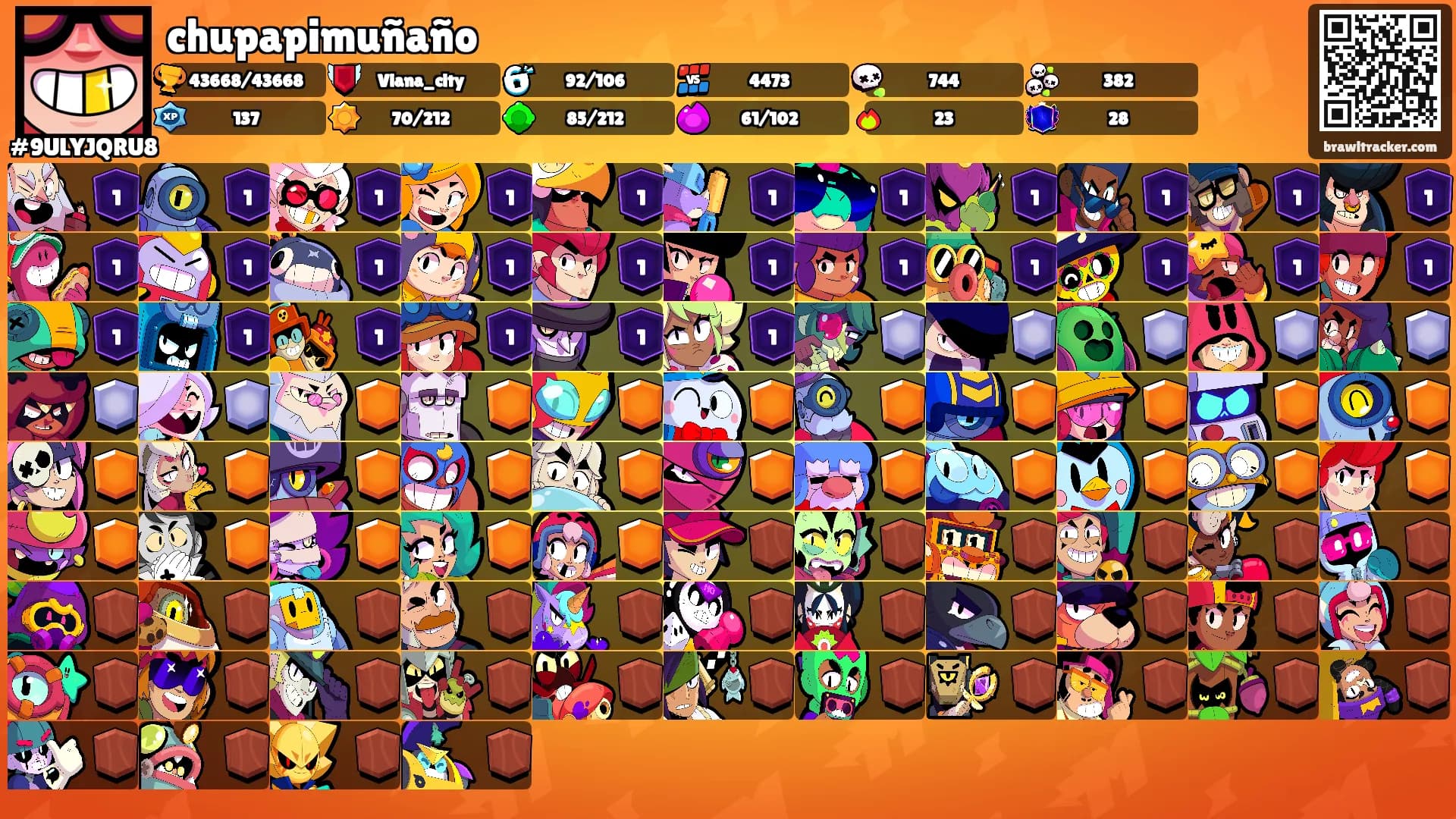 chupapimuñaño's Ranks