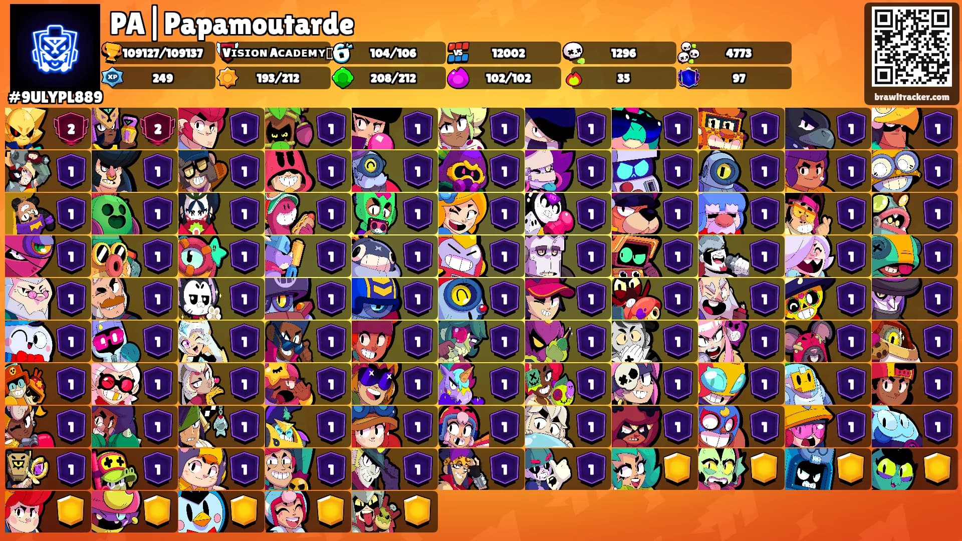 PA|Papamoutarde's Ranks