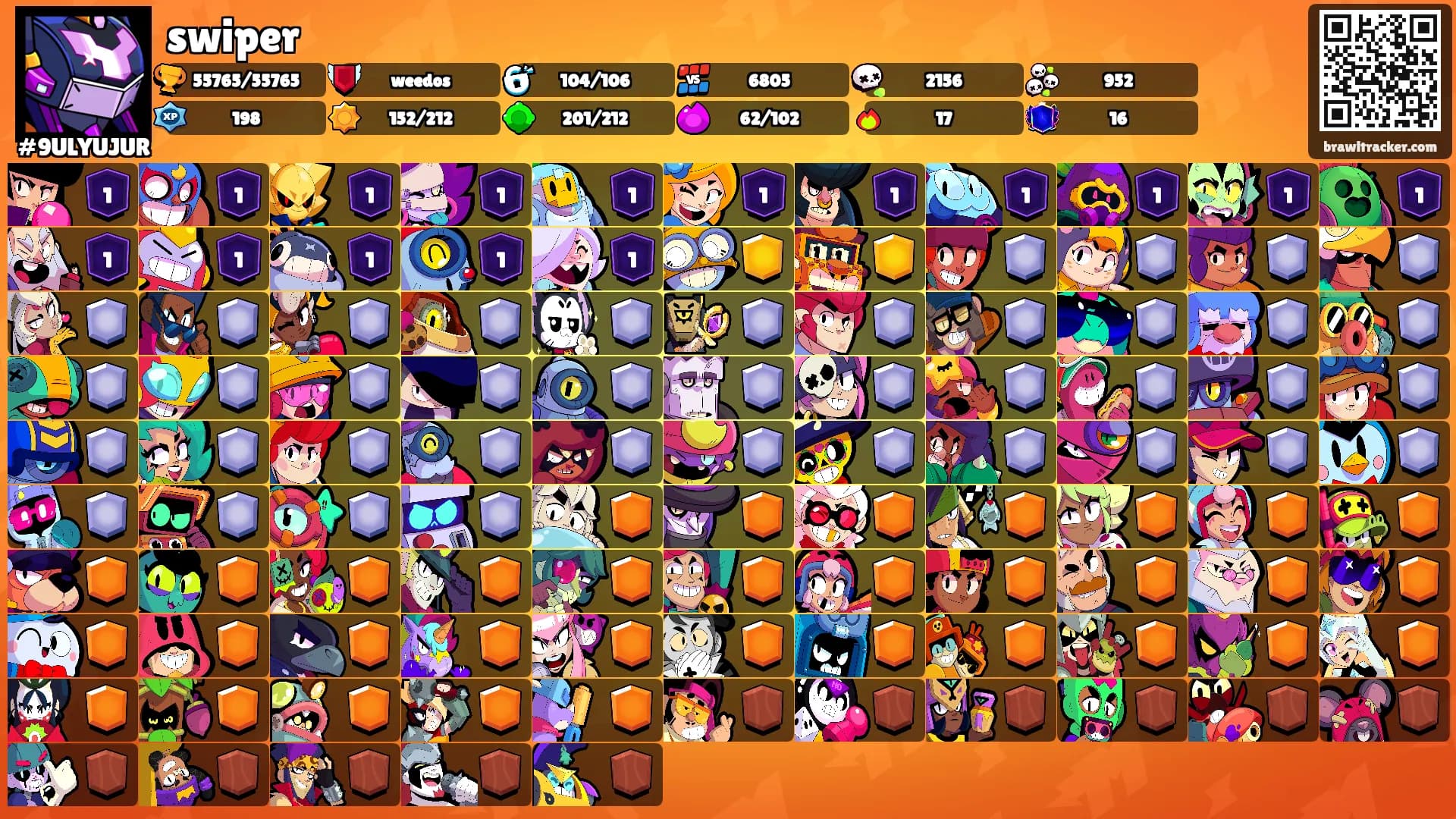 swiper's Ranks