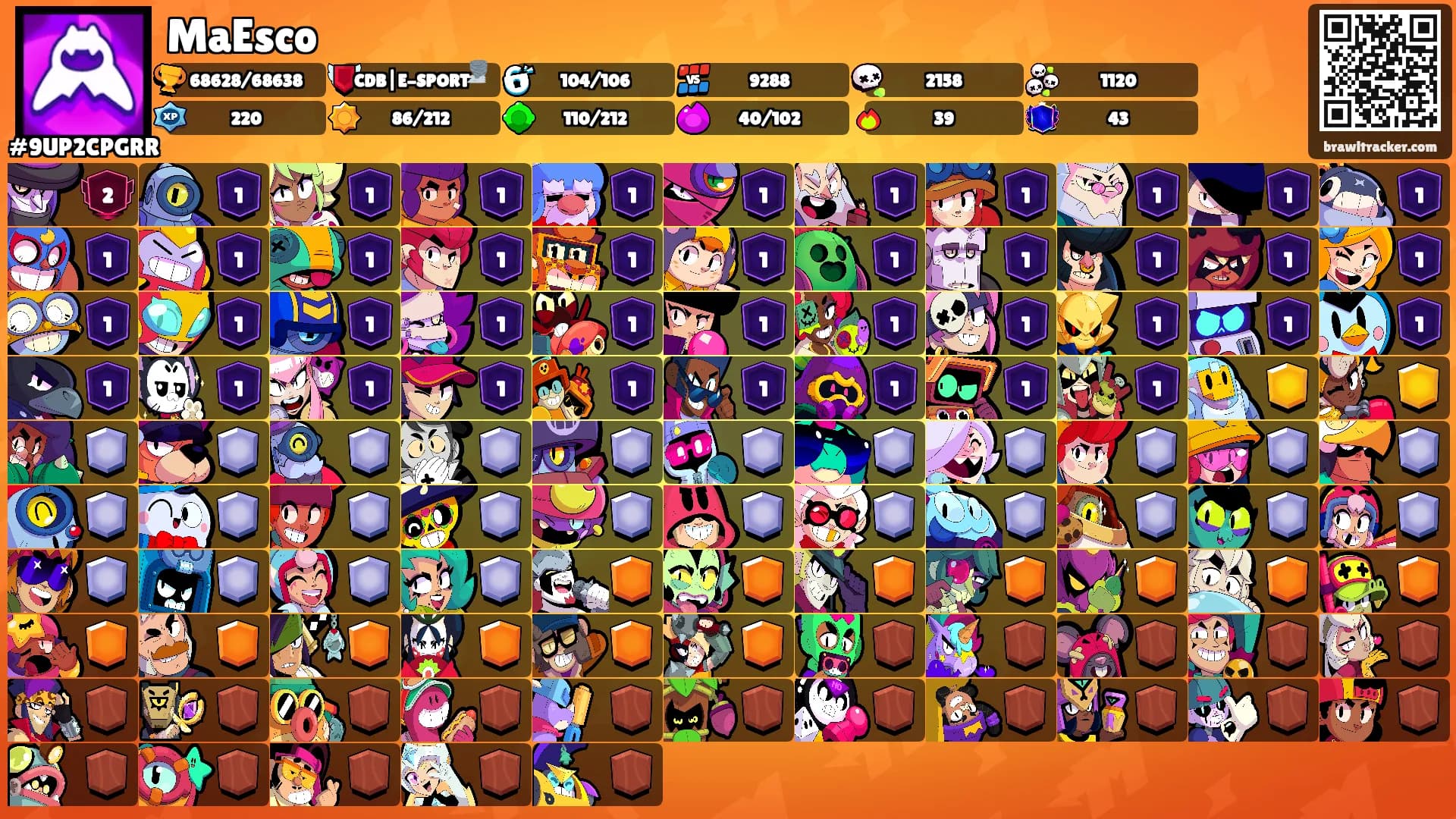 MaEsco's Ranks
