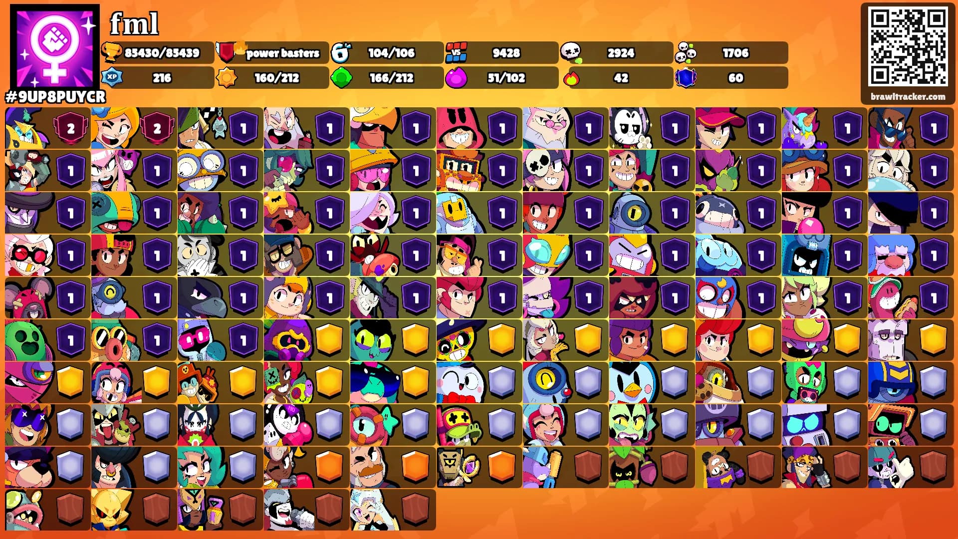 𝐟𝐦𝐥's Ranks