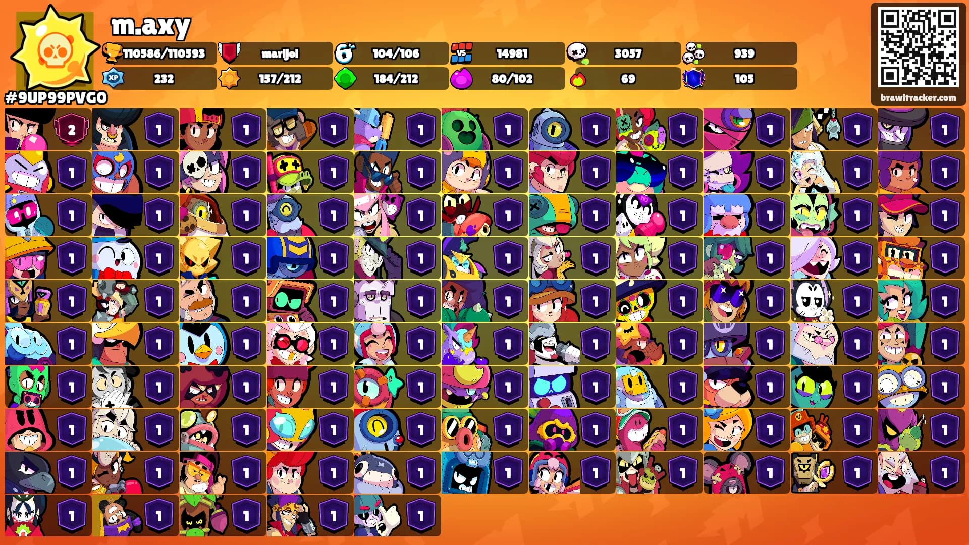 m.axy's Ranks