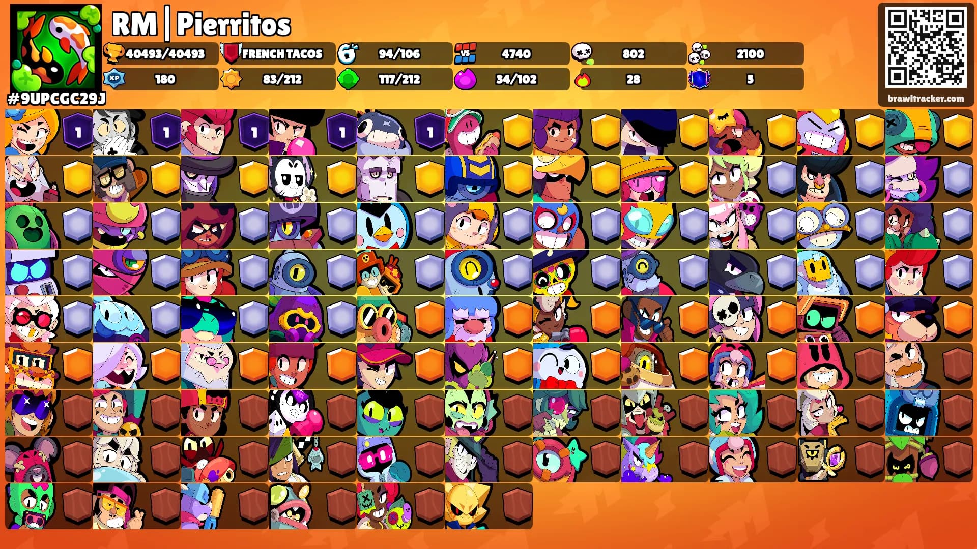 RM|Pierritos's Ranks
