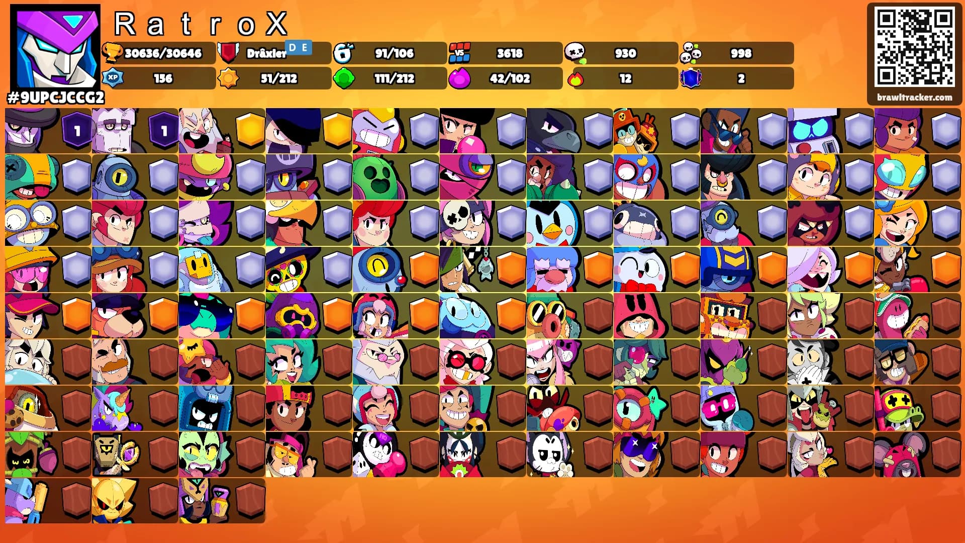 ＲａｔｒｏＸ's Ranks