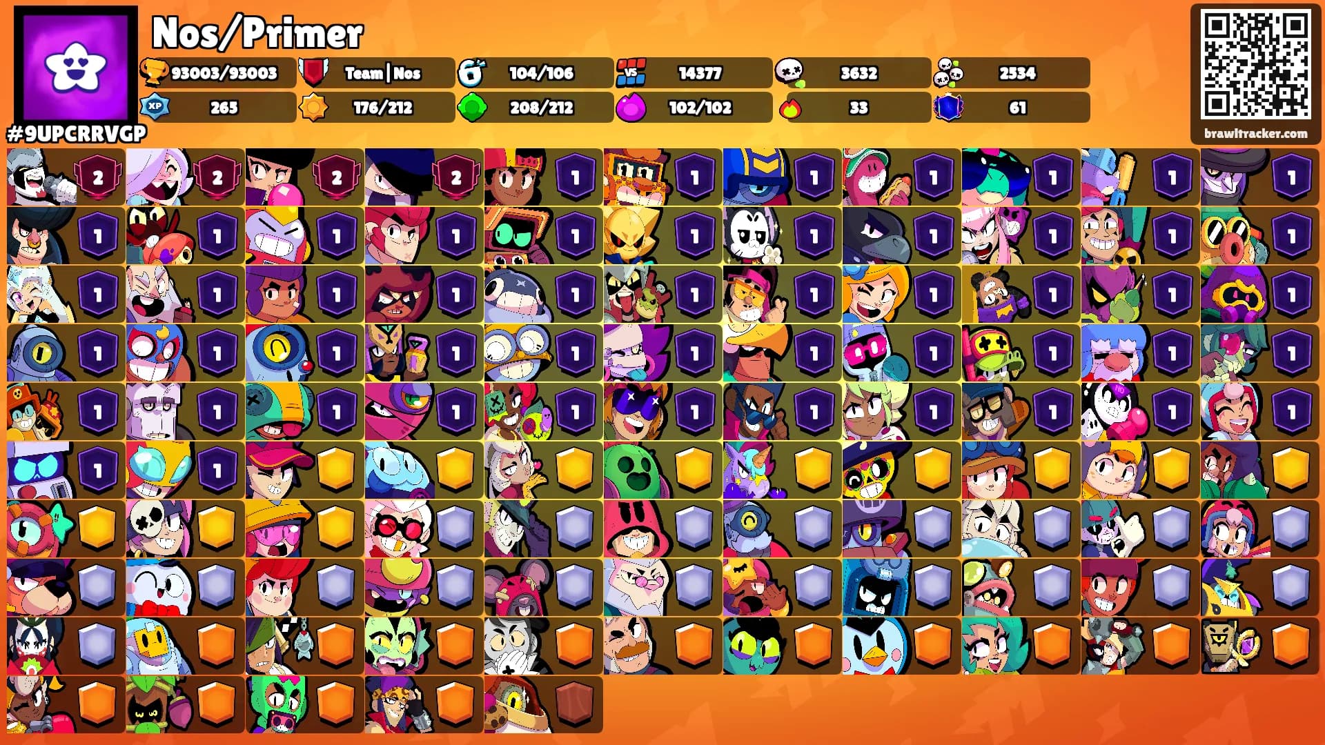Nos/Primer's Ranks