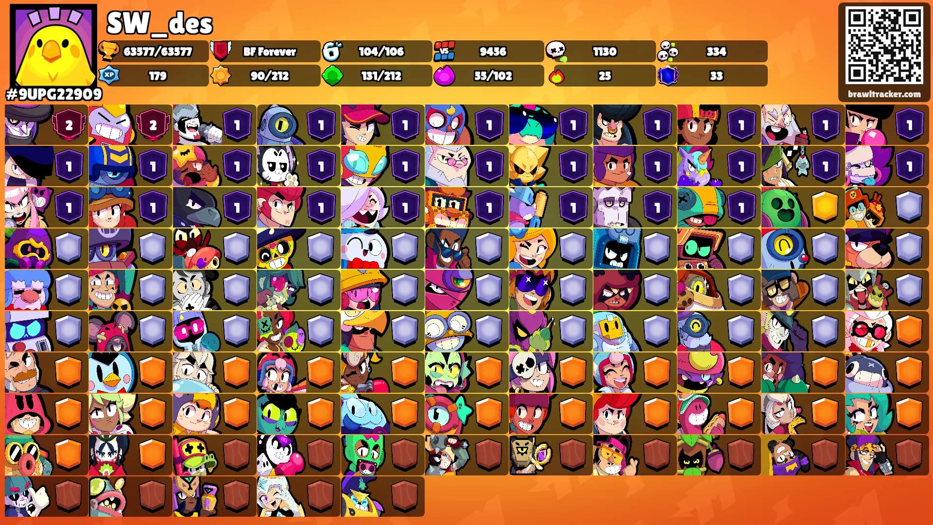SW_des's Ranks