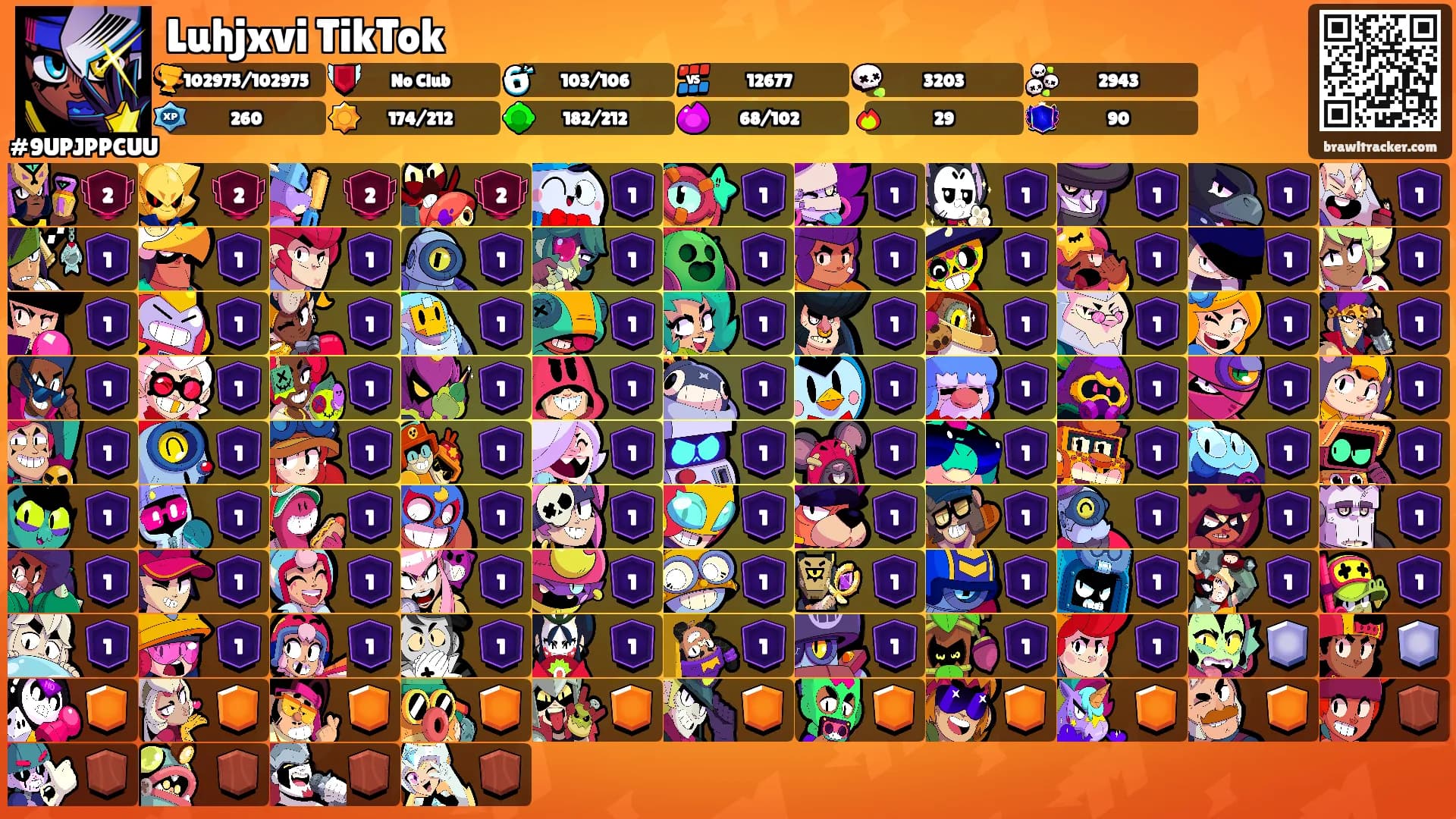 Luhjxvi TikTok's Ranks