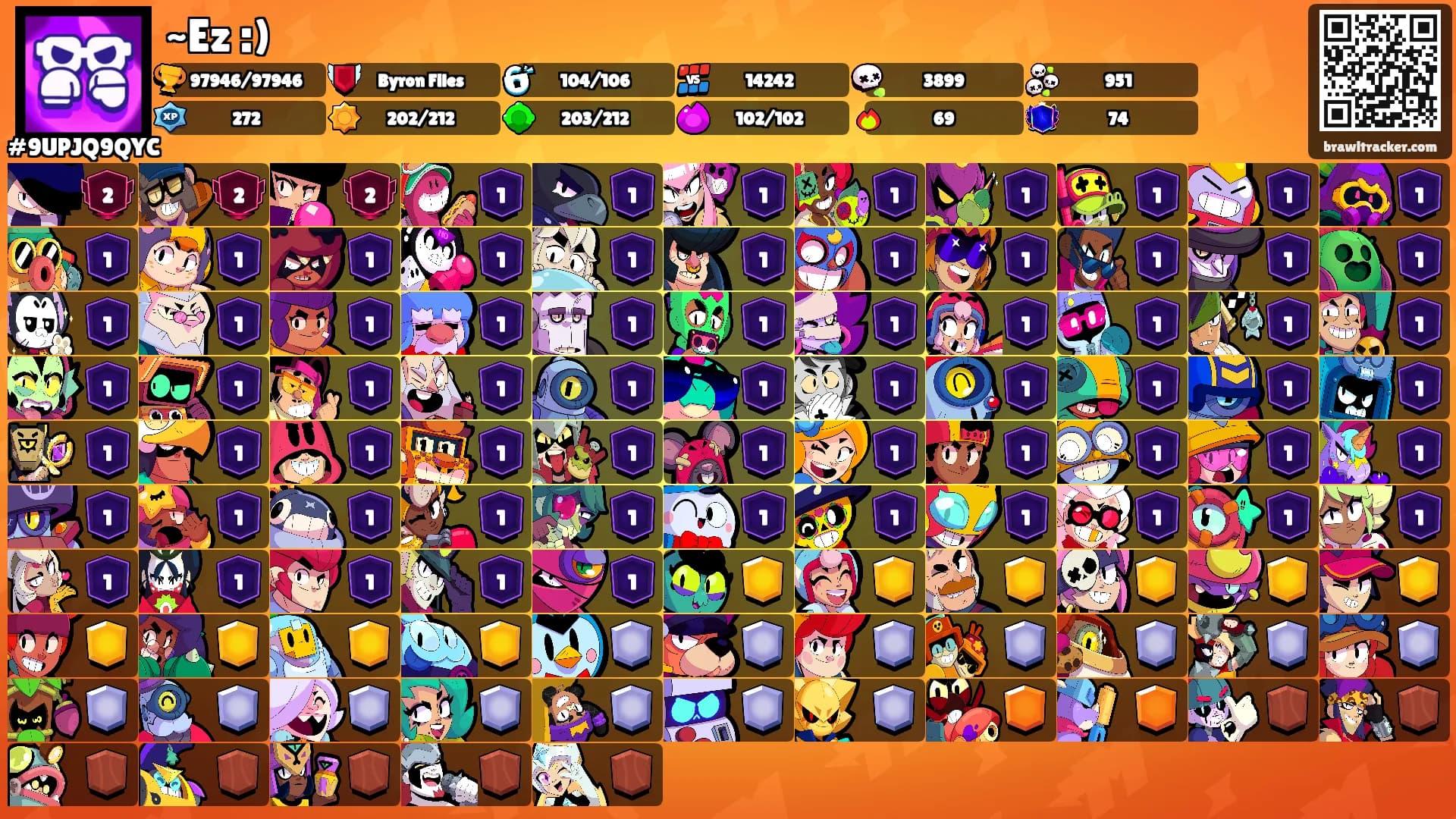 ~Ez :)'s Ranks