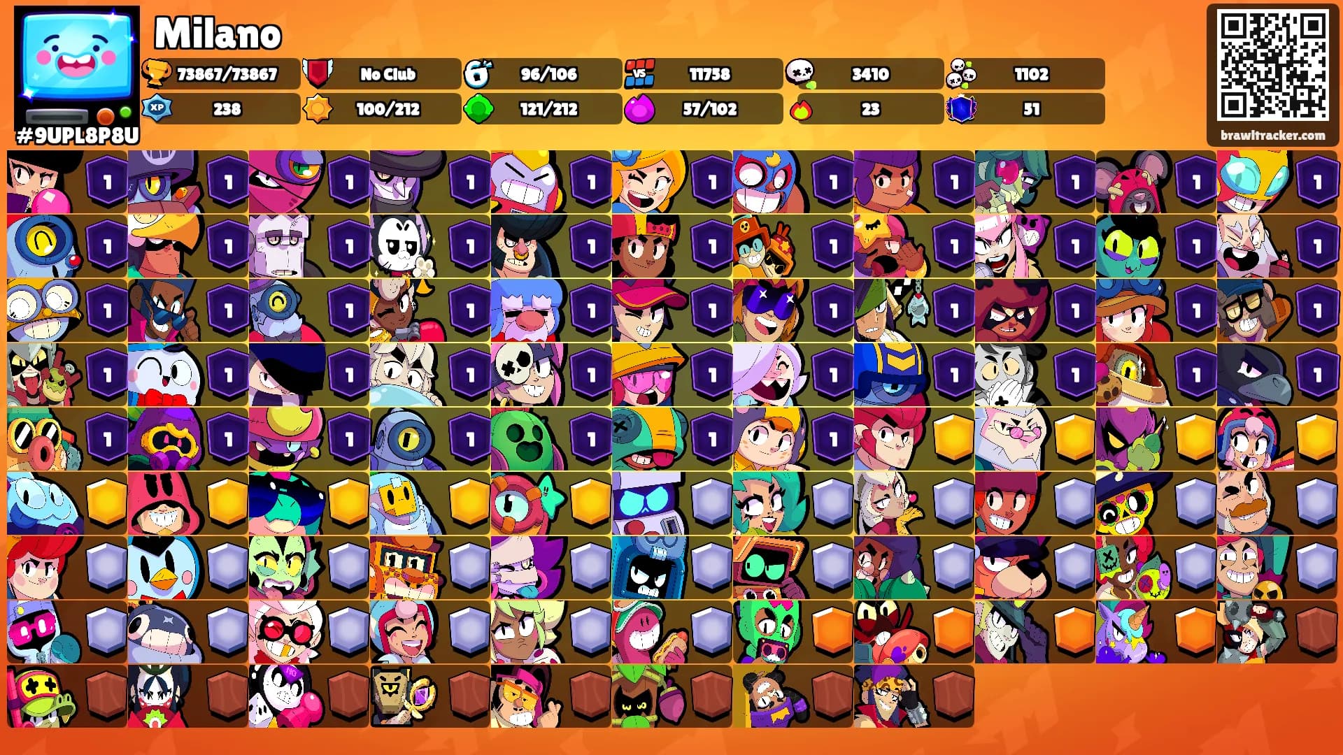 Milano's Ranks