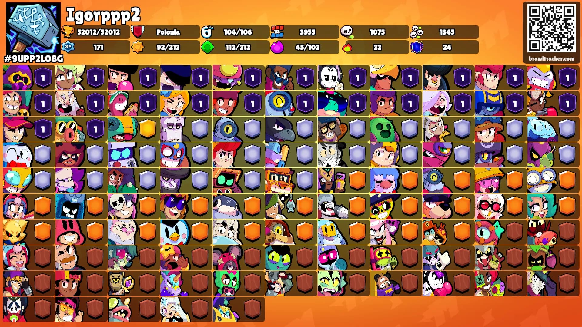 Igorppp2's Ranks