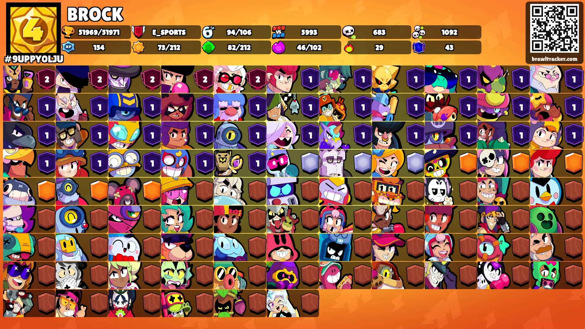 BROCK's Ranks