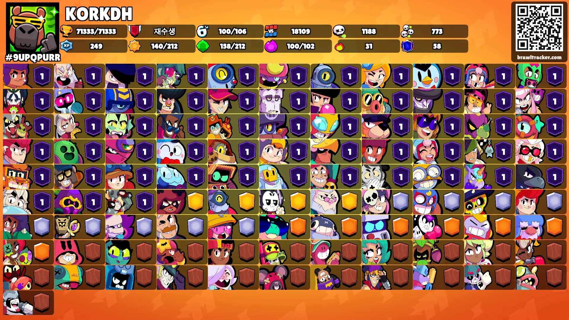 KORKDH's Ranks