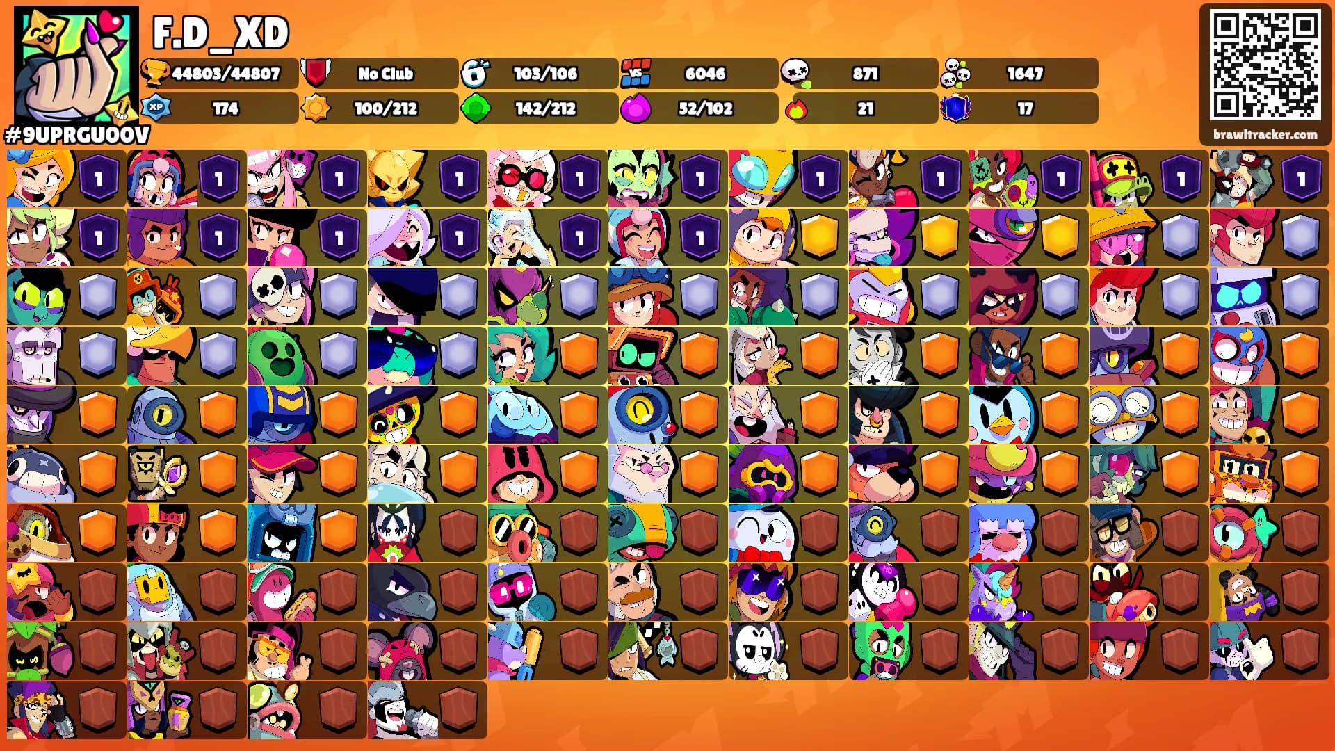 F.D_XD's Ranks
