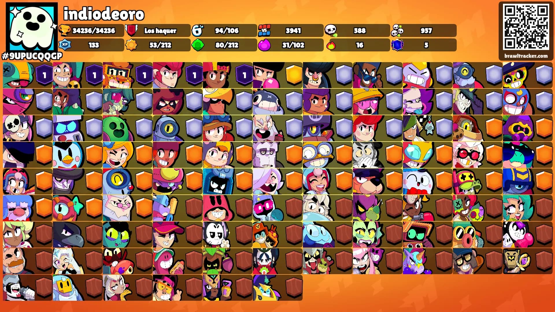indiodeoro's Ranks