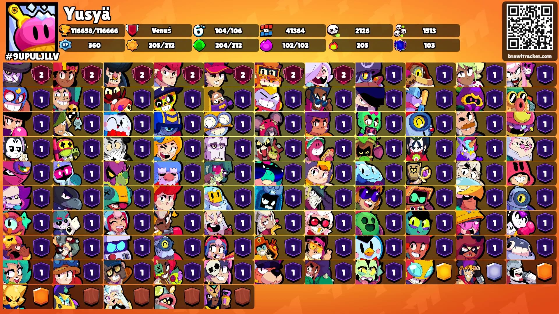 Yusyä's Ranks