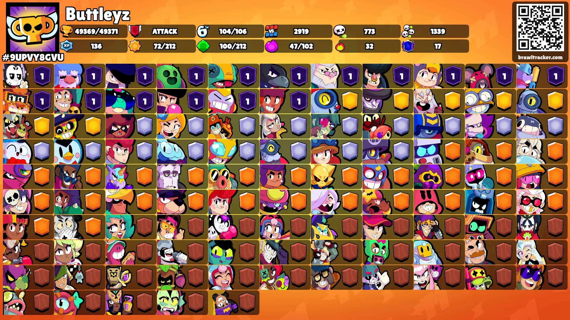 Buttleyz's Ranks
