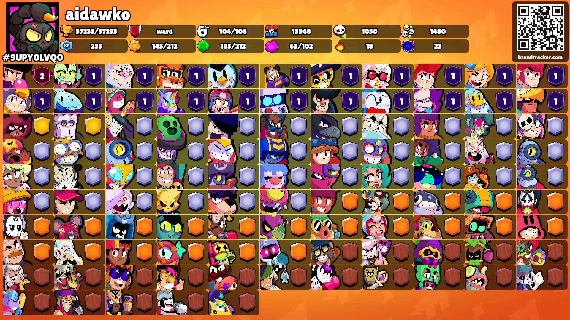 aidawko's Ranks