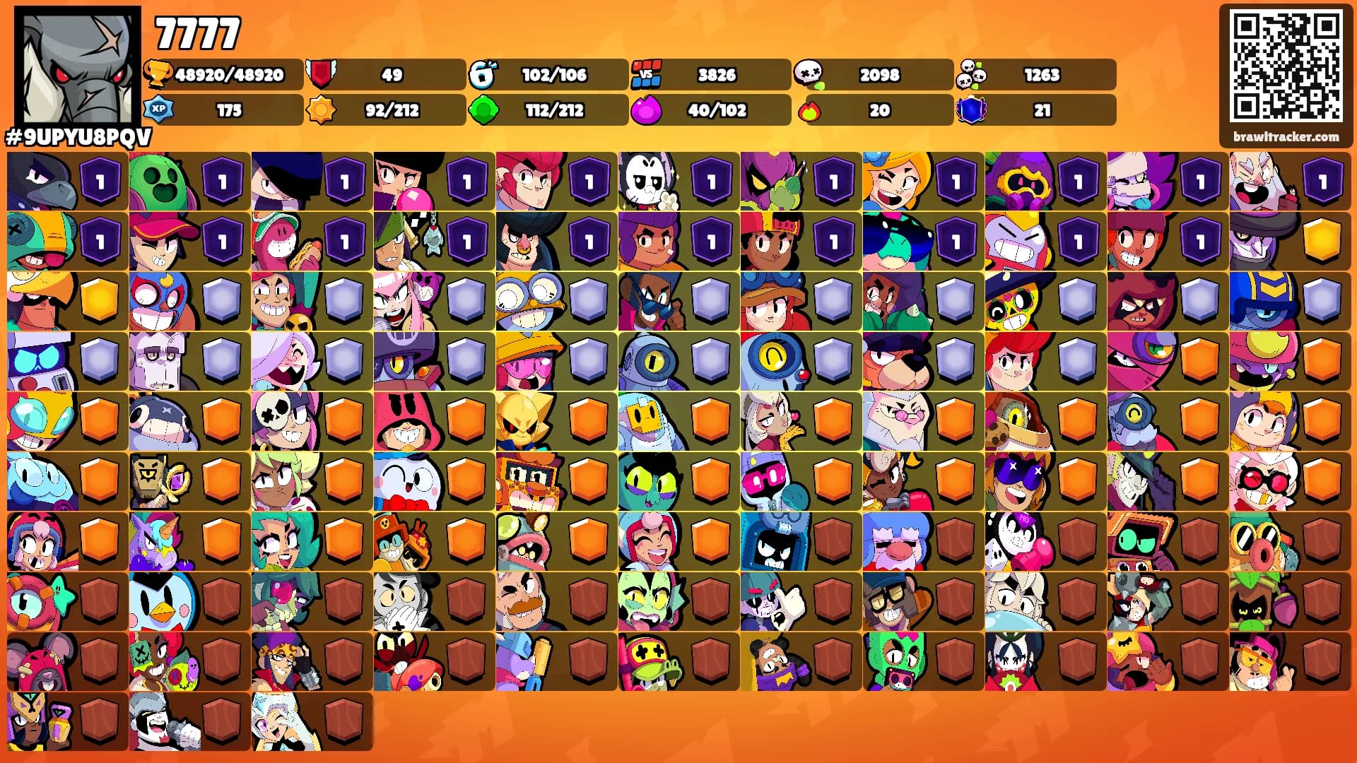 7777's Ranks