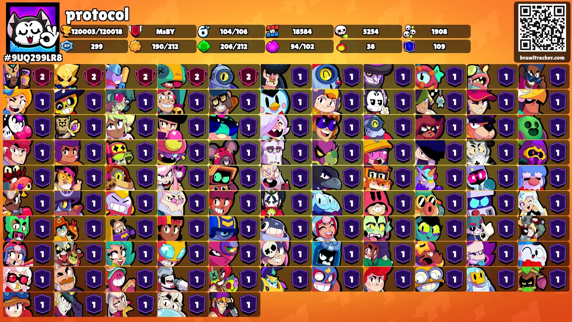 protocol's Ranks