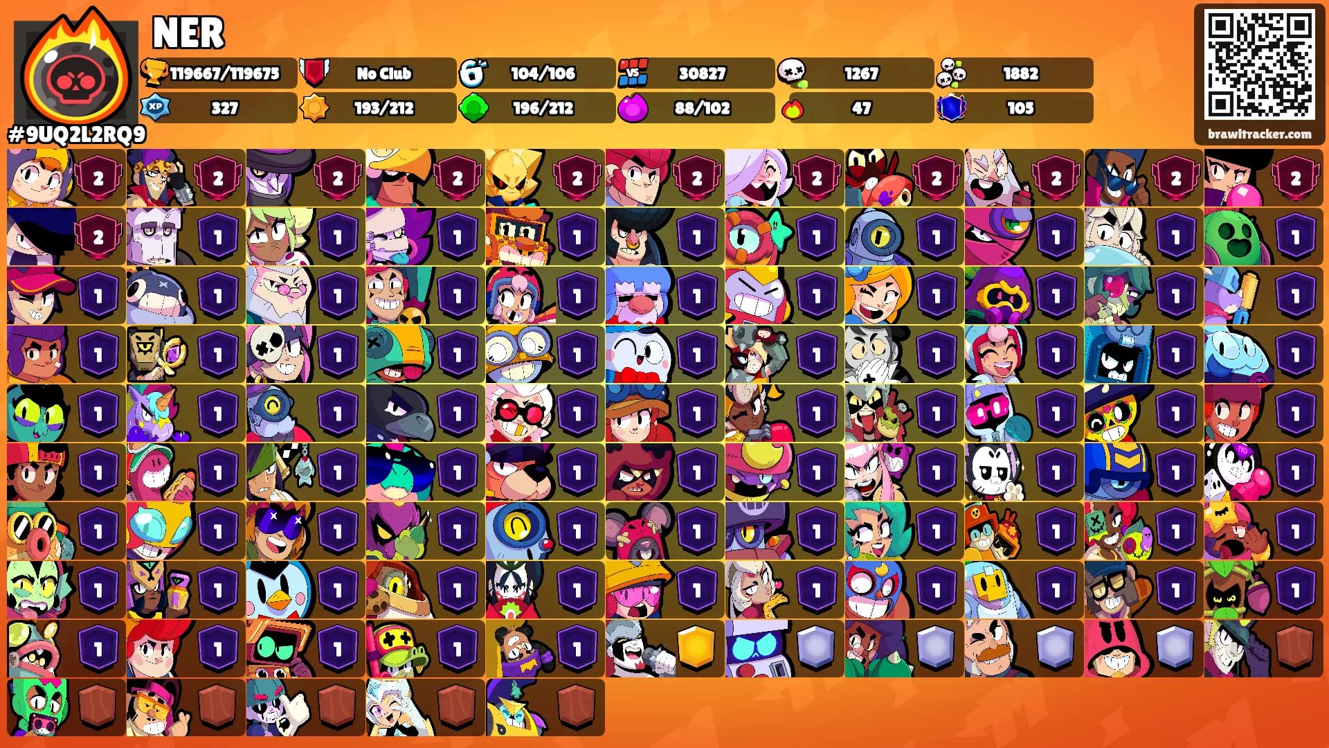 NER's Ranks