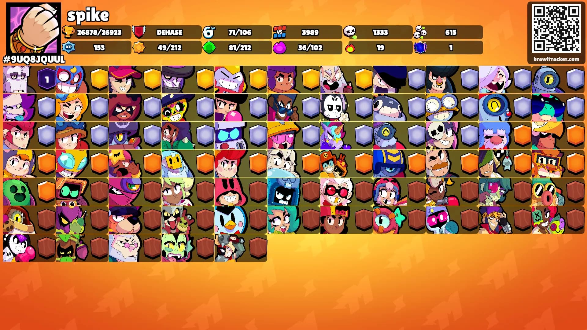 spike's Ranks