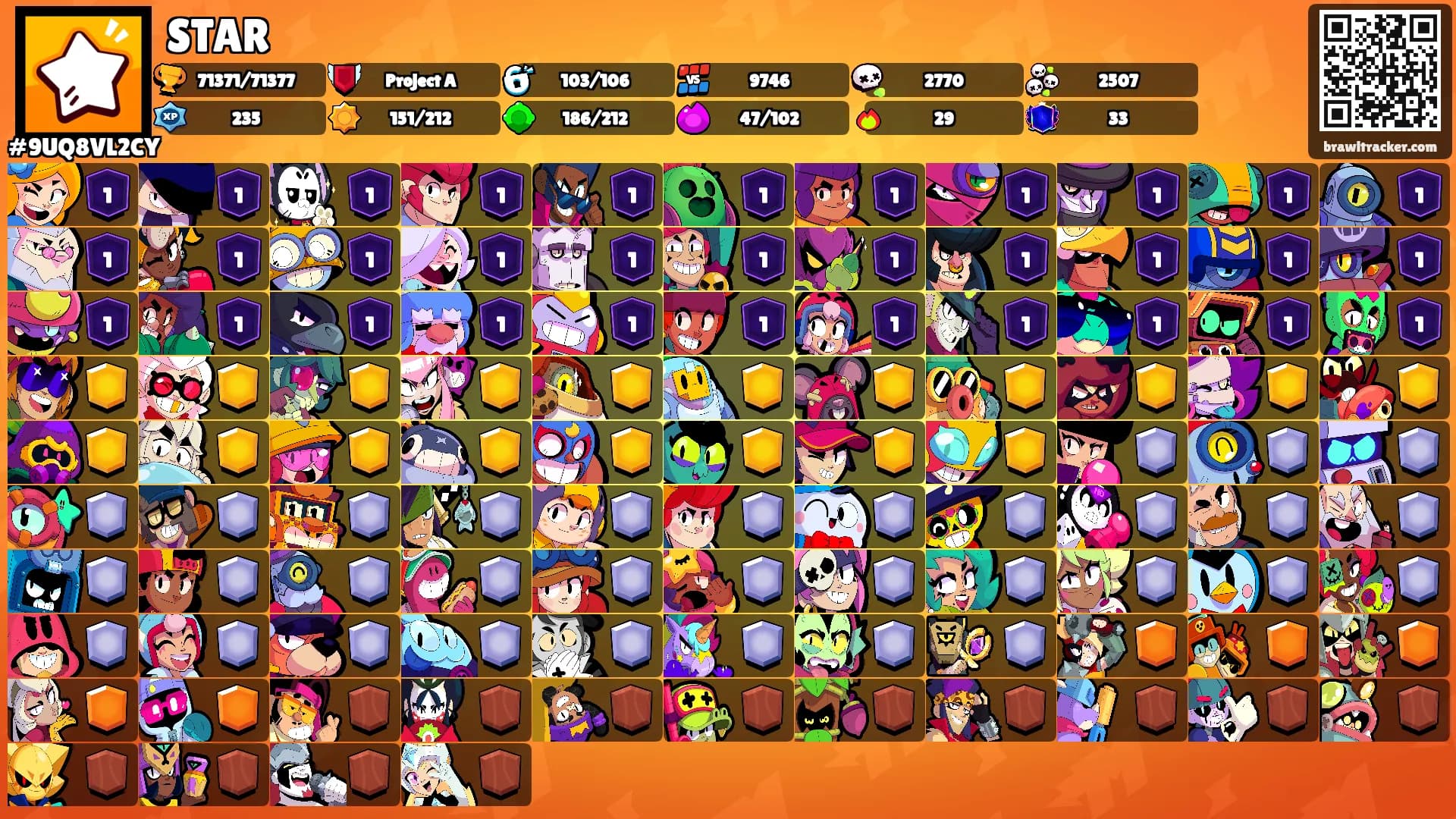 STAR's Ranks